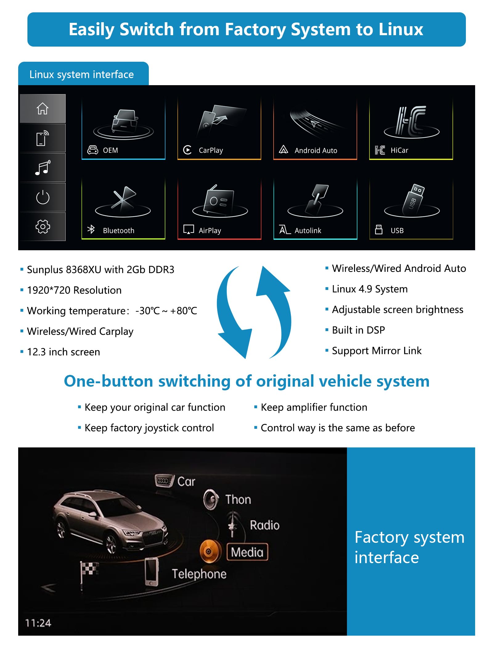 Autoradio 12,3'', Apple CarPlay/Android Auto/Mirrorlink/GPS per Audi A4 A5 2016-2019 con sistema MIB, supporta Mirrorlink, telecamera, navigazione, Siri, musica