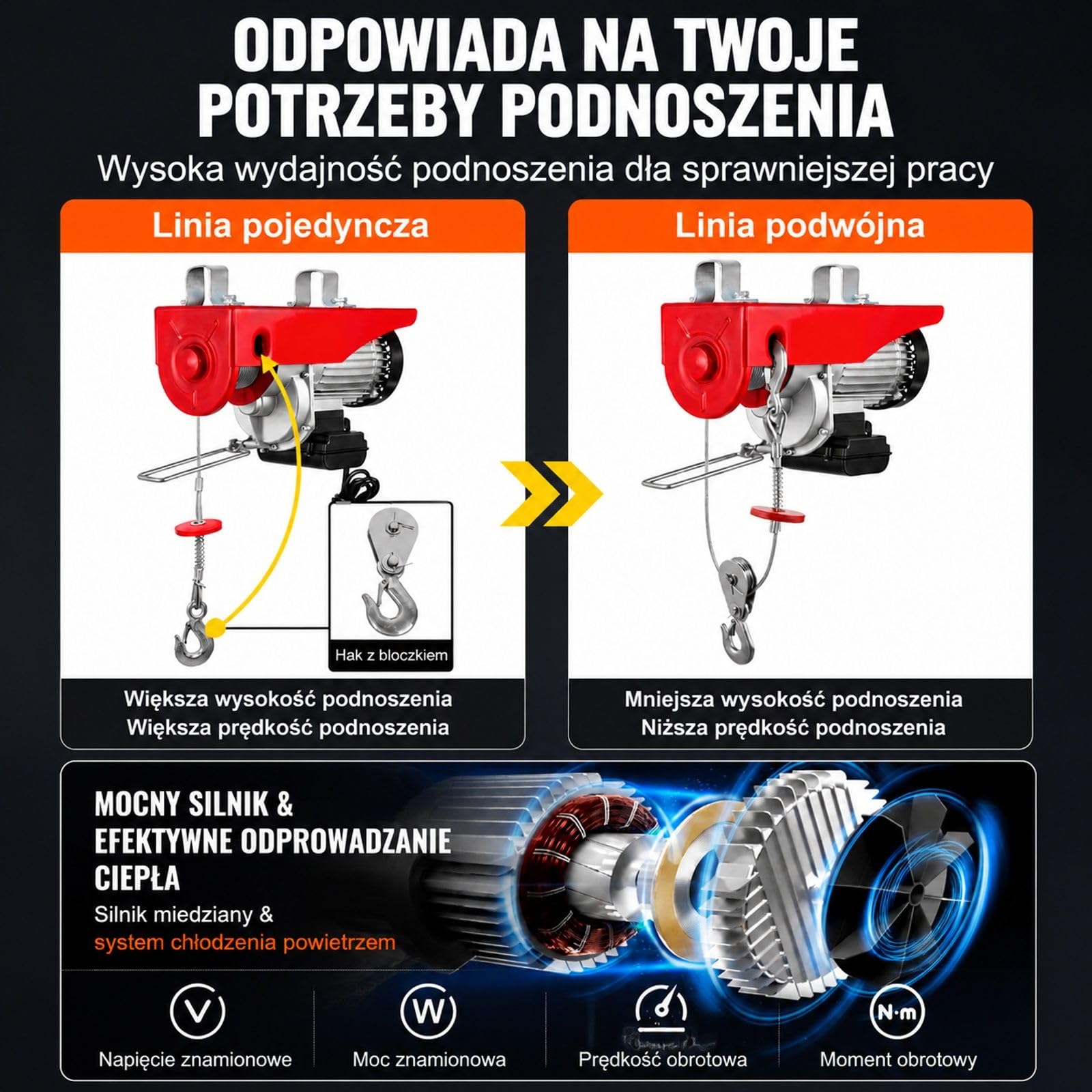 Elektryczny wciągnik linowy 1000 kg, silnik 1600 W, podnoszenie 12 m, prędkość 10 m/min, stalowa lina, hak stopowy do garażu magazynu fabryki
