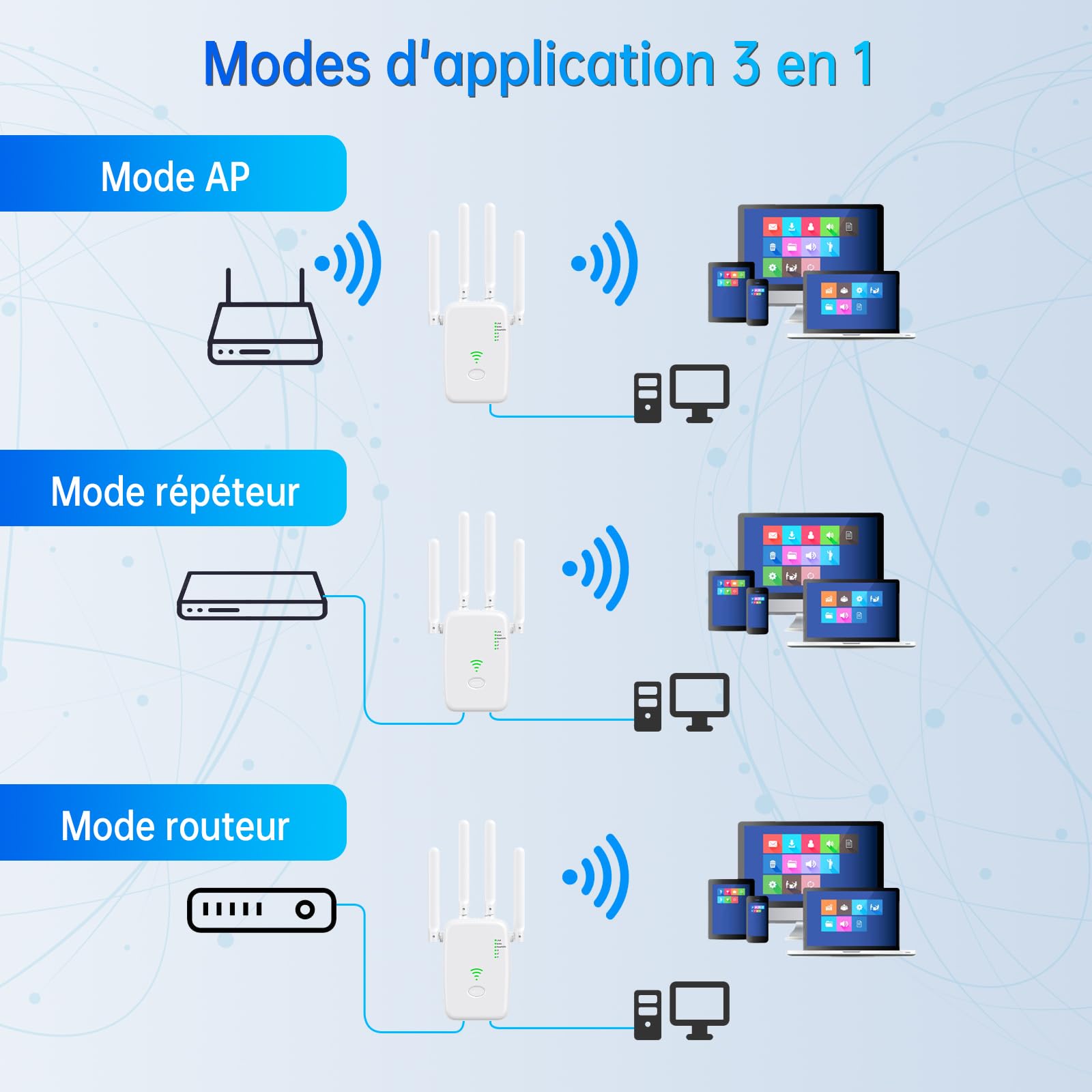Répéteur WiFi Puissant 300Mbps,Amplificateur de Signal WiFi avec 4 Antennes, Mode AP/Repeater/Routeur,Port Ethernet,pour la Maison et Le Bureau, Installation Facile