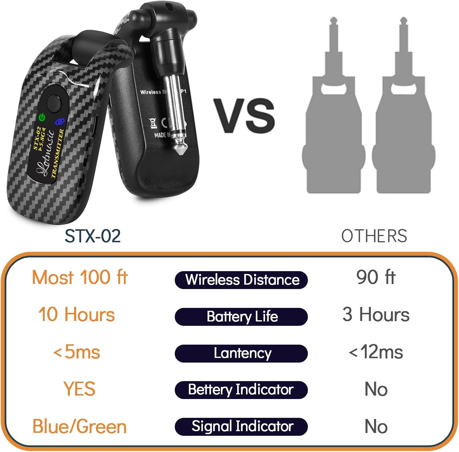 5.8GHZ Wireless Guitar System, Rechargeable Digital Wireless Guitar Transmitter Receiver with 6 Channels and Long Battery Endurance for Electric Guitar Bass.