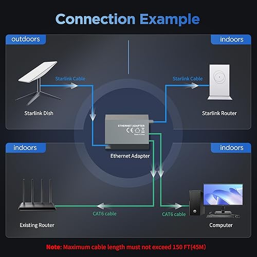 LUCMO Multi Ports Starlink Ethernet Adapter for Starlink Gen 2 Wired External Network, 2 Ports Starlink Ethernet Adapter 1 to 2 [2 Devices Networked Simultaneously] - Up to 1 Gbps