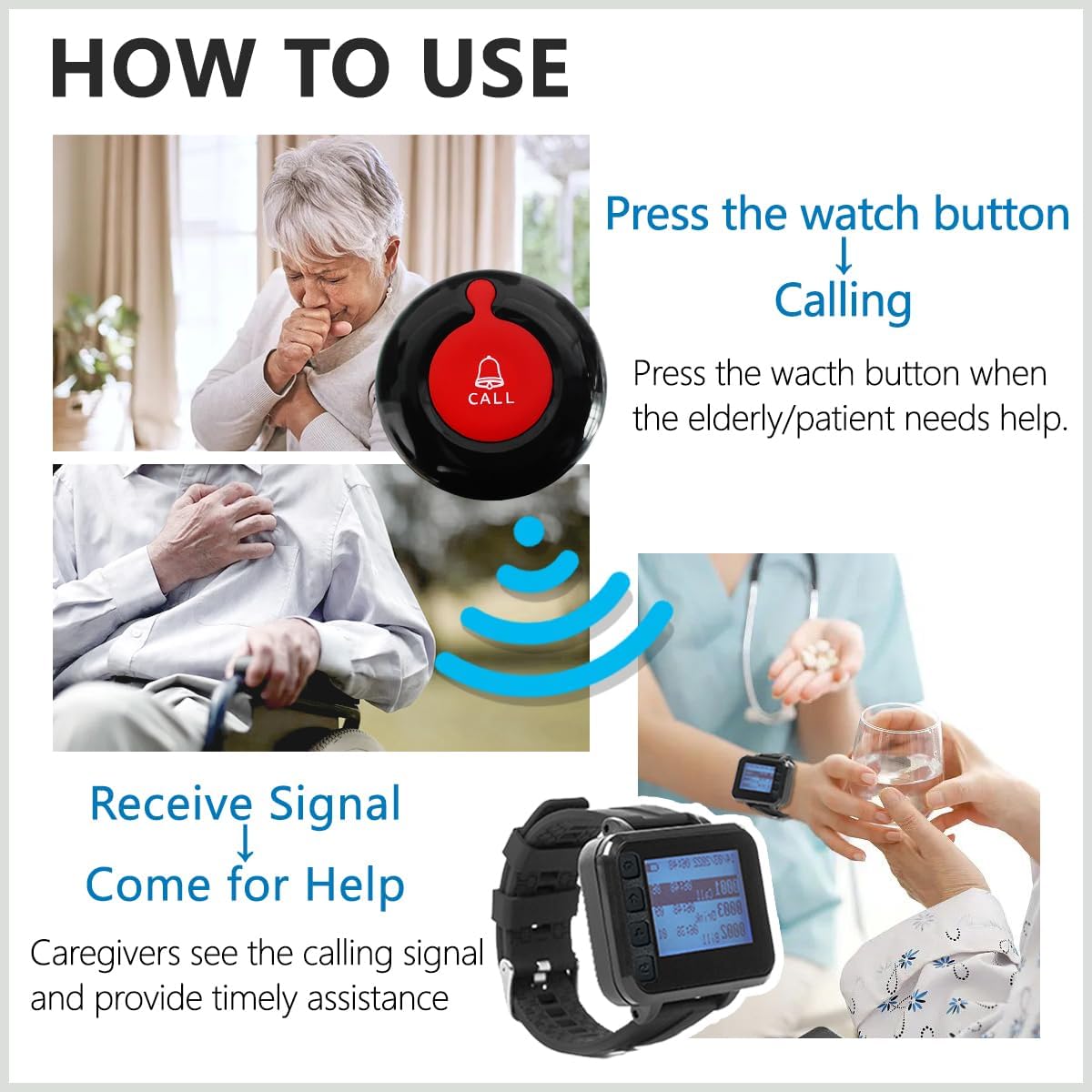A sequence of images showing an elderly person pressing a call button, a wireless signal being sent, and a caregiver receiving the alert on their wrist receiver and providing assistance.