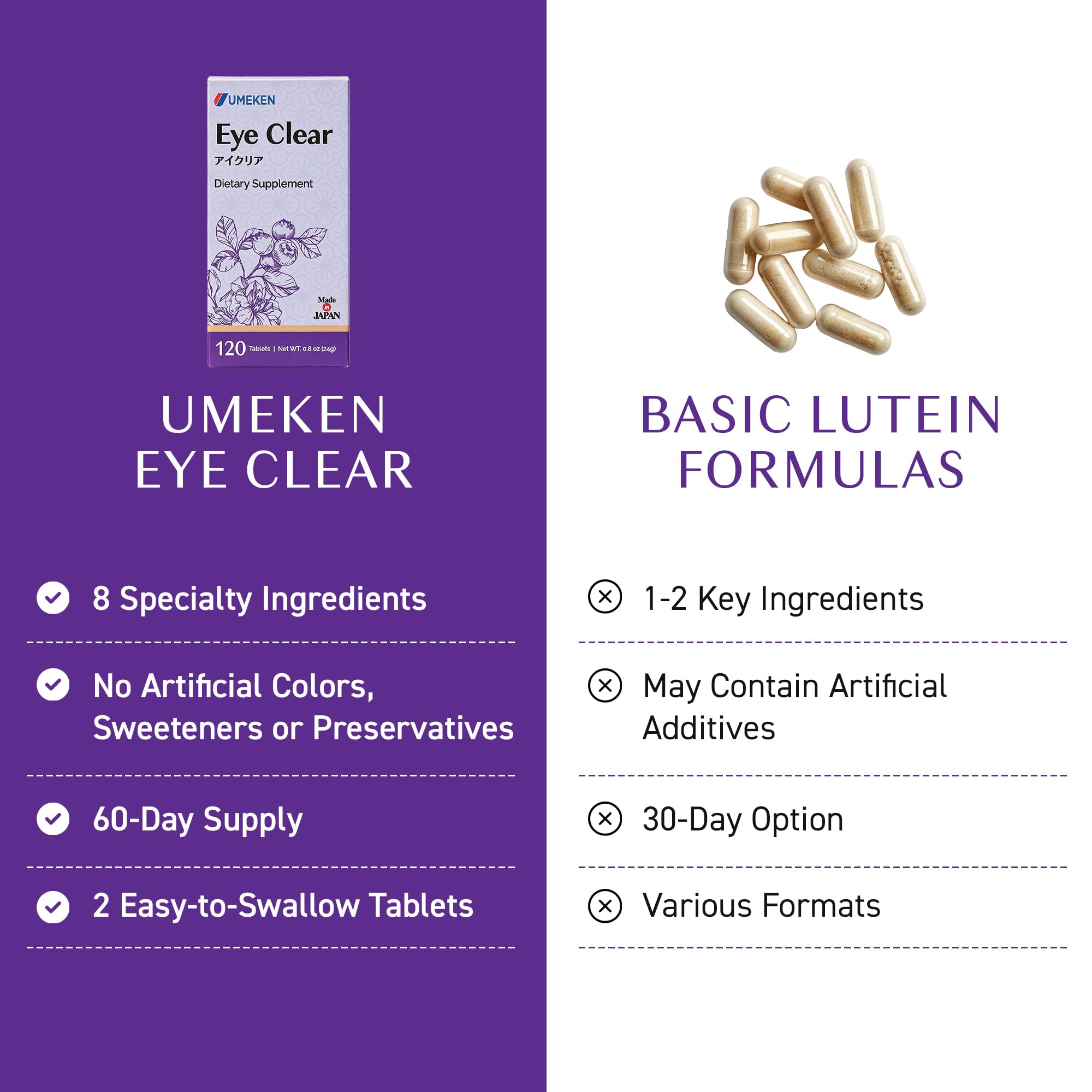 Umeken Eye Clear Dietary Supplement, Blueberry Extract, Lutein, Zeaxanthin, Ginkgo, Vision Supplements for Adults, Eye Vitamins, 2 Months Supply, 120 Tablets, Pack of 120 — Amazon image 5