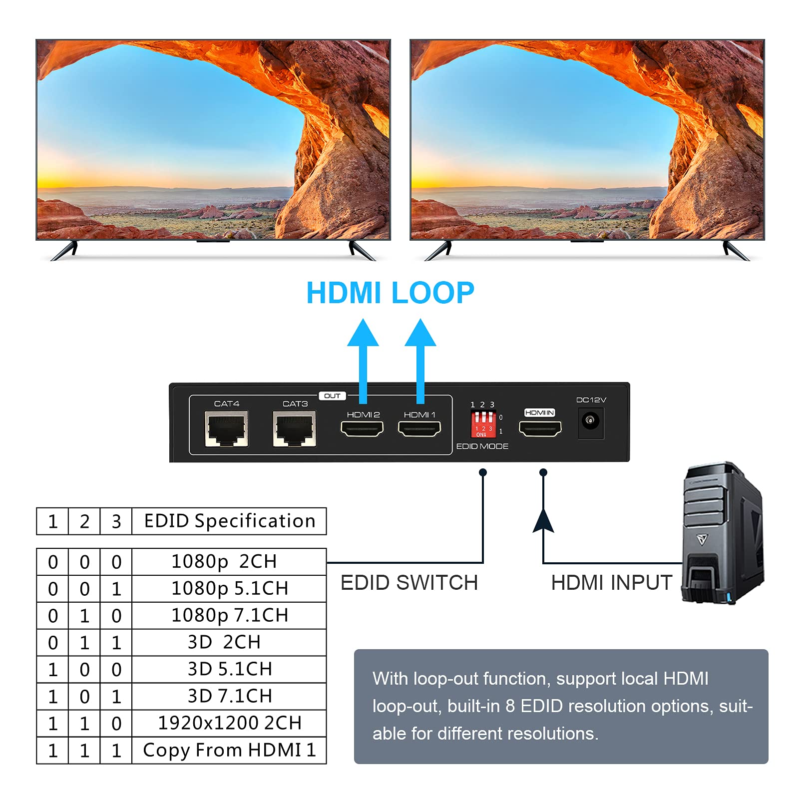 VEDINDUST Répartiteur HDMI 1 entrée 2 sorties 50 m de longueur Transmission sur câble CAT5e 6 7 prend en charge les préréglages EDID 1080p 60 Hz POC