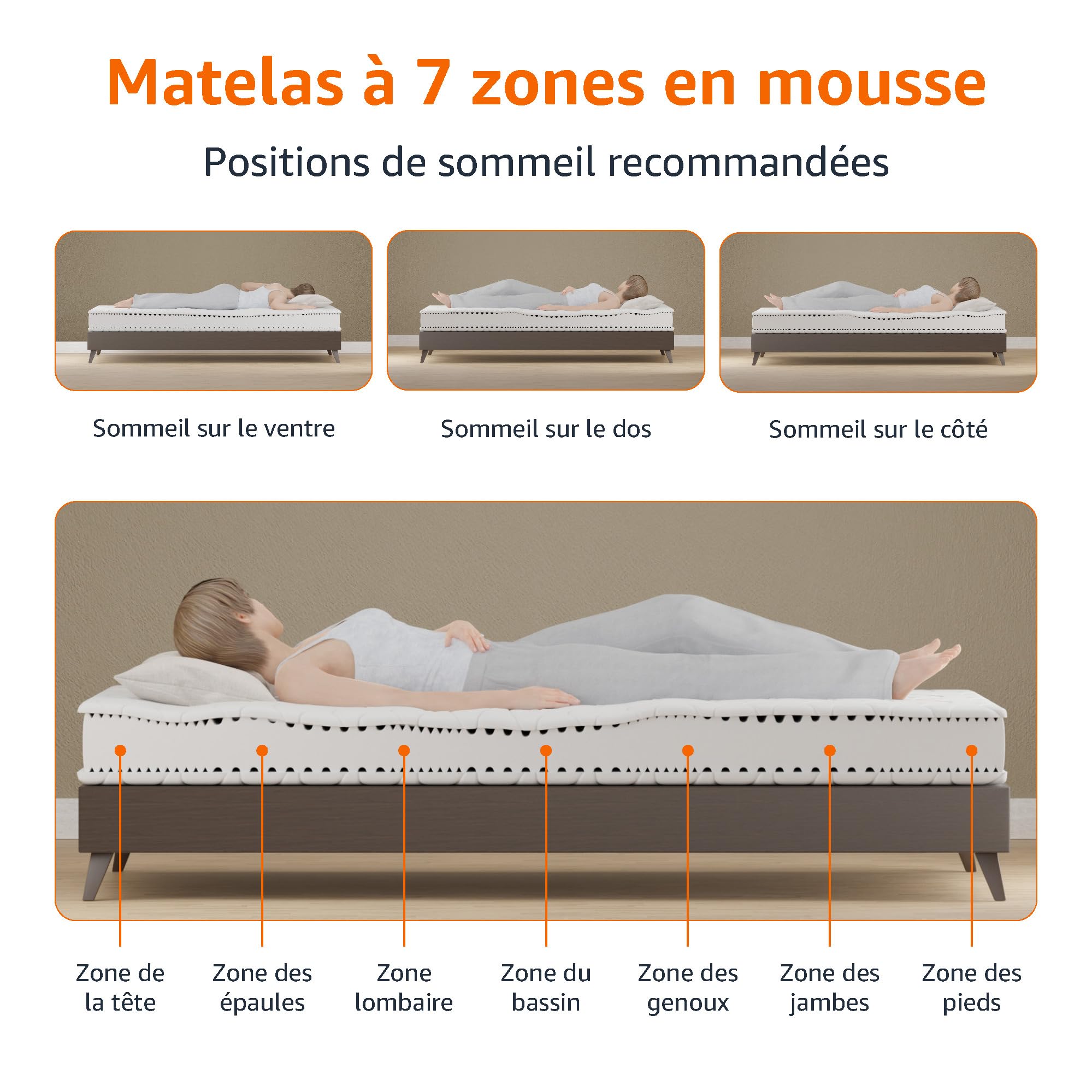 Amazon Basics Matelas 7 Zones en Mousse Confort, Moyenne Ferme (H3), Blanc, 90 x 200 x 15 cm, Blanc