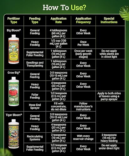 Miniatura 6 de Fox Farm FX14049 - Fórmula líquida de tres nutrientes para el suelo flor grande crece grande flor de tigre paquete de 3 botellas de 32 onzas