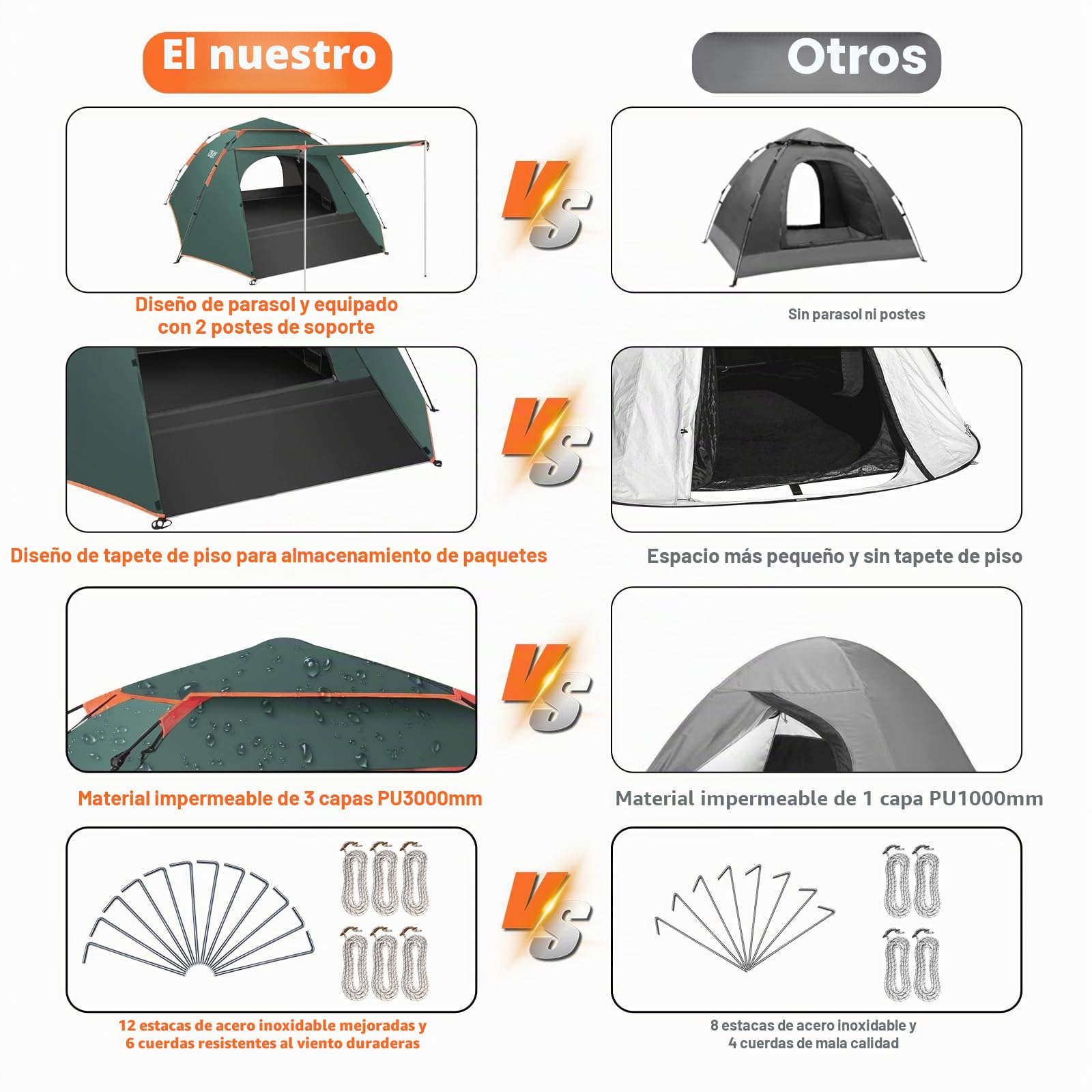 Cflity Tienda de Campaña, Tienda Pop Up para 3 Personas, Tres Capas Automáticas Instantáneas Impermeable Carpa con Expansión Alfombras Pequeñas 2 Poste de Carpa