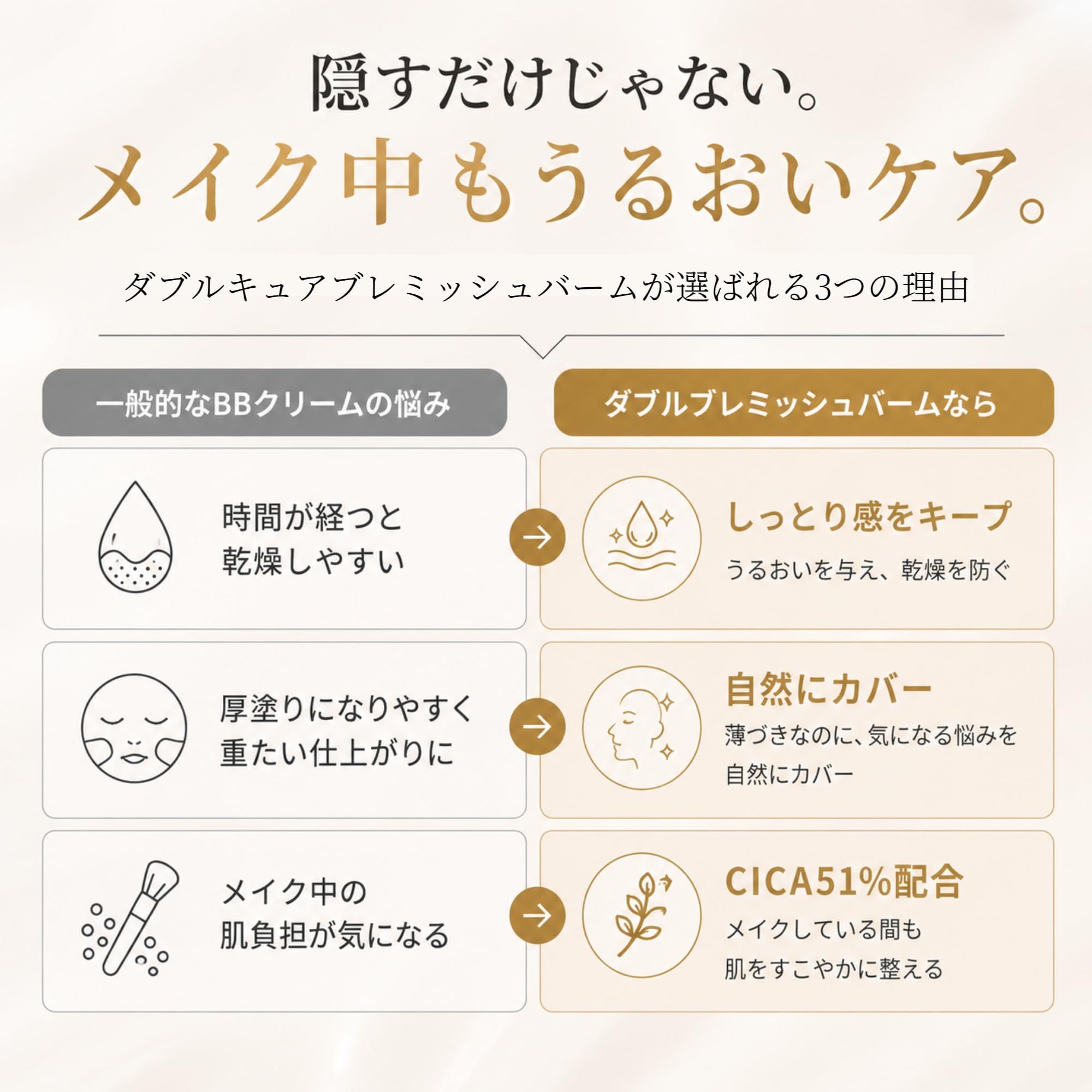Amazon.co.jp: BQCELL BBクリーム 【CICA 成分51%配合】カバー力高い
