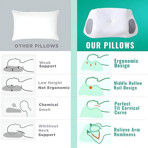 Miniatura 7 de EHUNTERSHUB - Almohada cervical para aliviar el dolor de cuello de 23.62 x 13.78 x 5.91 pulgadas, almohada cervical duradera de espuma viscoelástica