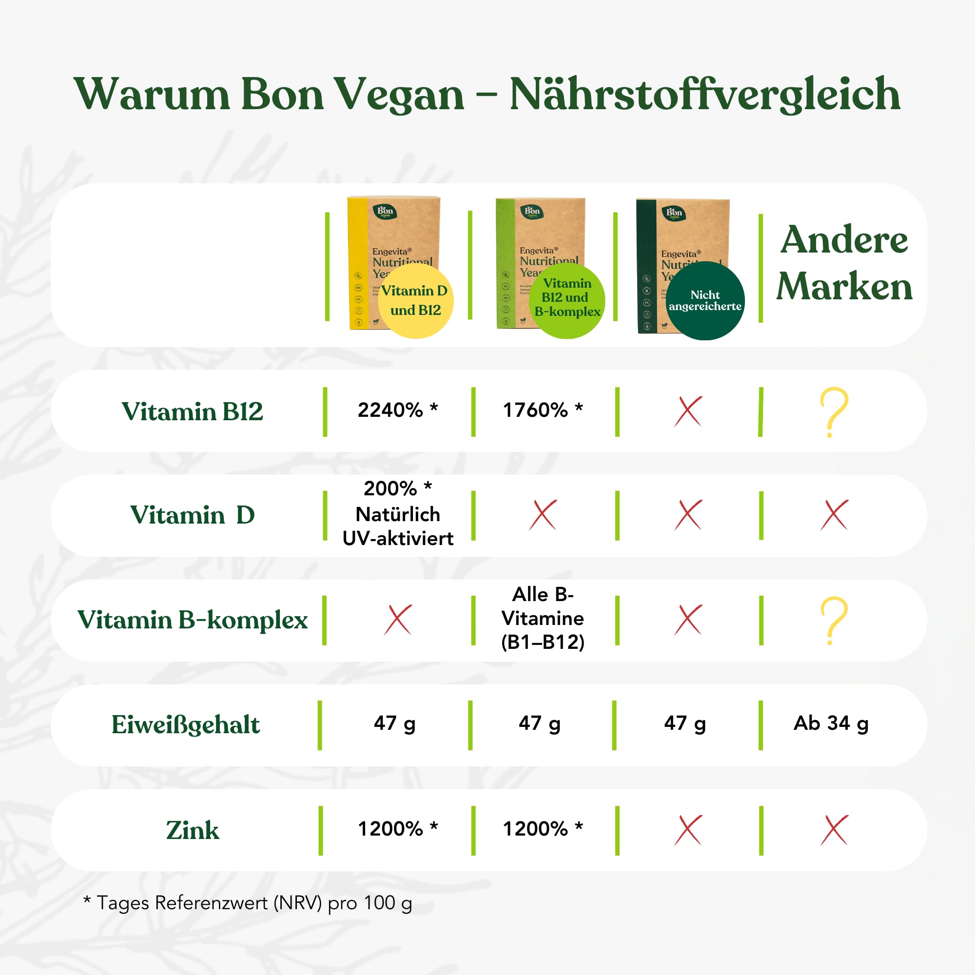 Engevita Hefeflocken 1kg Bon Vegan Nutritional Yeast Flakes Nährhefe Vitamin D B-Komplex Zink Glutenfrei
