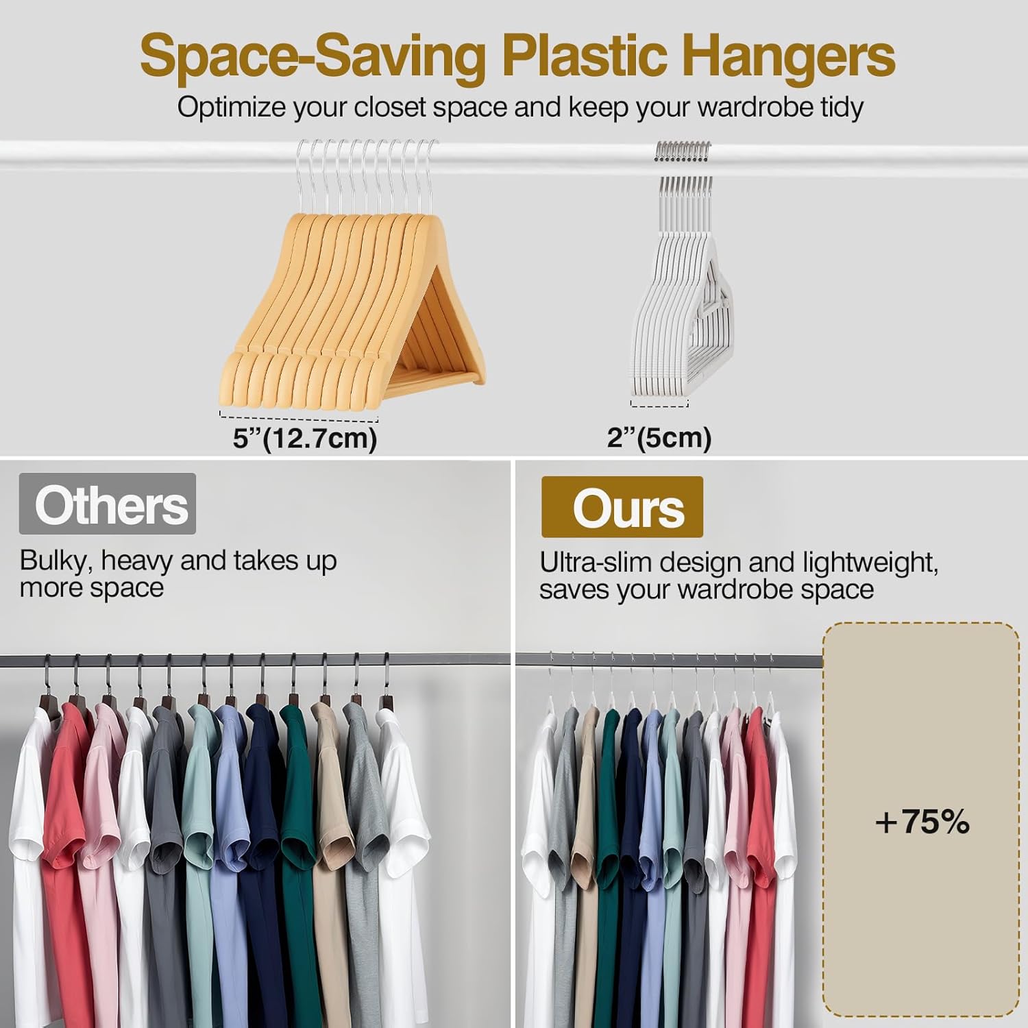 Plastic Hangers 50 Pack, 16.5 in Heavy Duty Clothes Hangers with 360° Swivel Hook, Non-Slip Bar & 0.2" Ultra-Slim Space-Saving Closet Organizers for Coats, Pants, Suits, Shirts, White