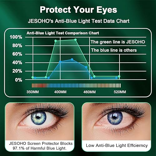 Miniatura 3 de Protector de pantalla para iPhone 1212Pro (6.1 pulgadas) HD anti bloqueo de luz azul, película de vidrio templado, protección ocular, compatible con