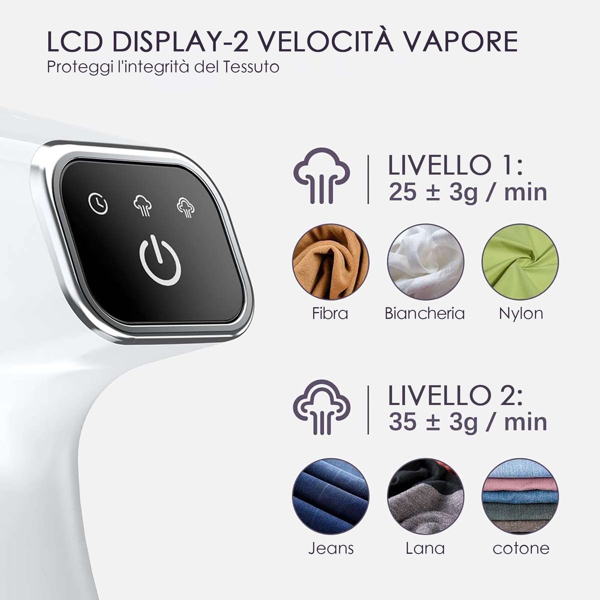 Ferro da Stiro Verticale, Stiratrice Verticale 1500W, Riscaldamento Rapido 20s, Stiratore Verticale Steamer Vapore con LCD, Serbatoio Acqua 300ml e Spazzola Tessuti, Spegnimento Automatico