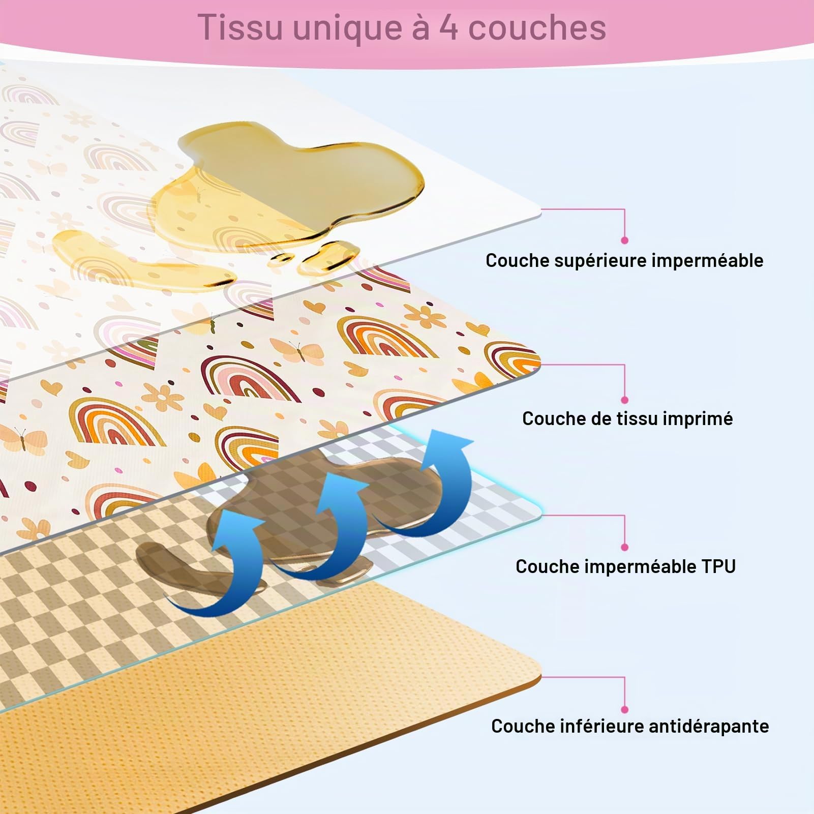 Unicorn Castle Tapis de Chaise Haute Enfant 107x117cm, Tapis Imperméable Lavable Antidérapant, Splash Mat Pliable et Portable pour Divers Repas et Protection du Sol,Brown Rainbow