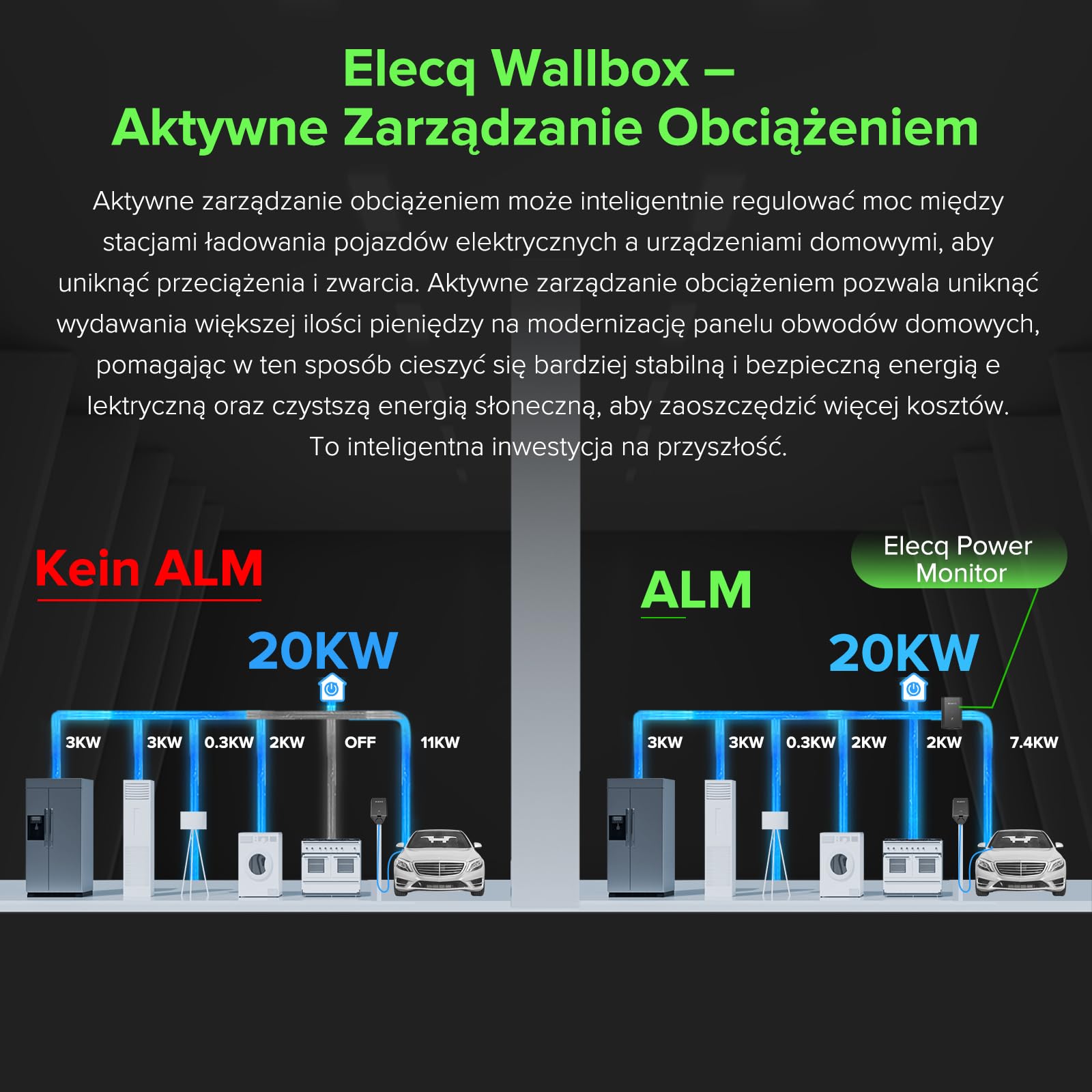 Monitor zasilania z 6 Cts, Wi-Sun tech.Funkcje Smart Home zarządzanie energią, aktywne zarządzanie obciążeniem i odblokowywanie ładowania solarnego PVC. Wymagane zasilanie ze stacją ładującą