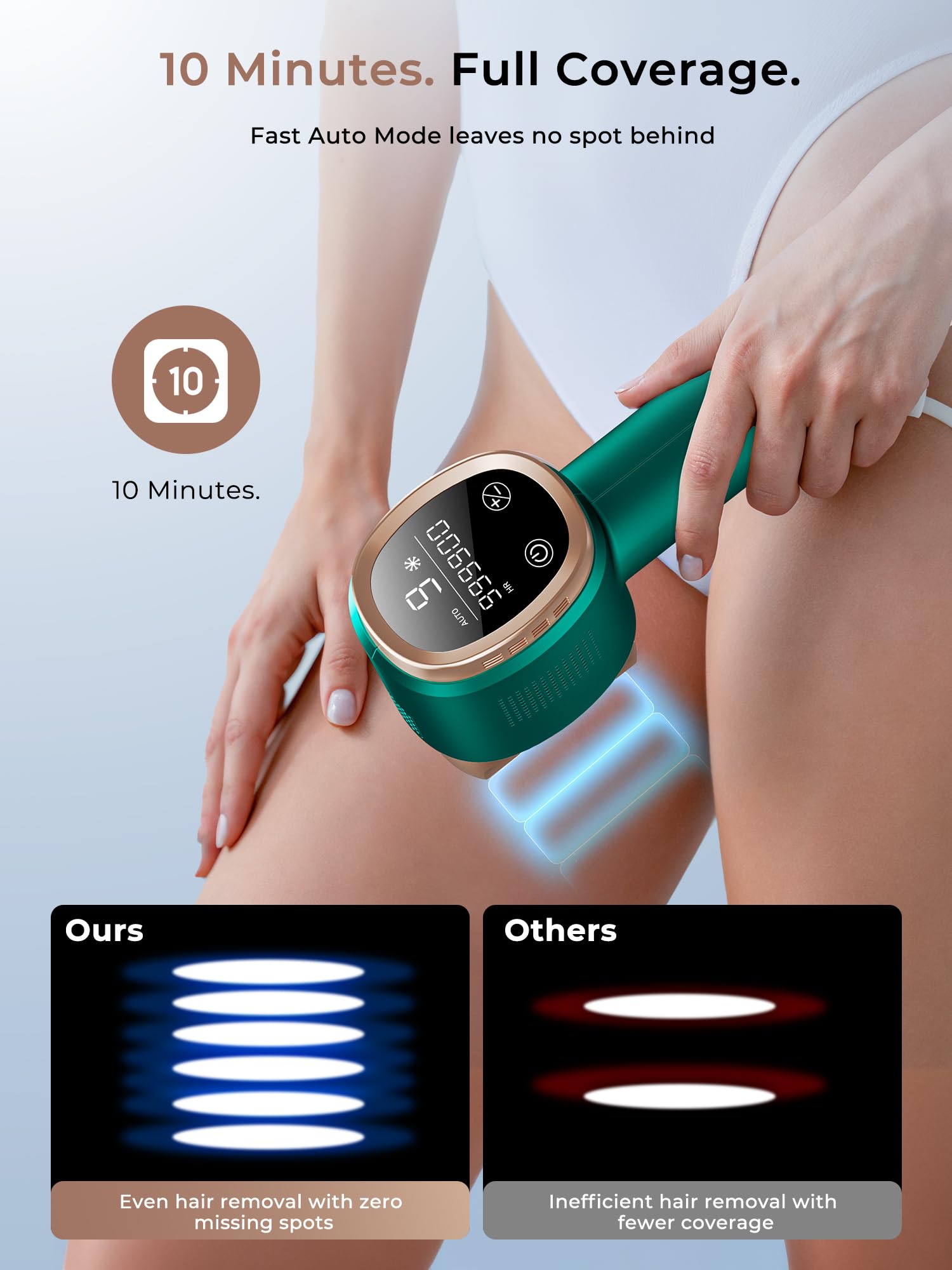 Depiladora Luz Pulsada de 8°C con Función de Enfriamiento por Hielo, Depilación 21J de 9 niveles, Luz roja de 600 nm en Casa para Mujeres y Hombres, Rostro Línea del Bikini Cuerpo, Verde