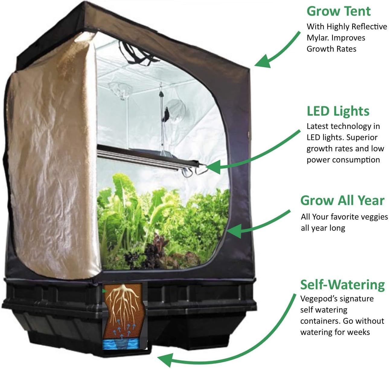 Vegepod Indoor Grow Kit Self Watering with LED Light Reflective Tent Complete System, All-in-One Indoor Gardening Solution, Premium Tent, Small Kit 20"x39"x78"