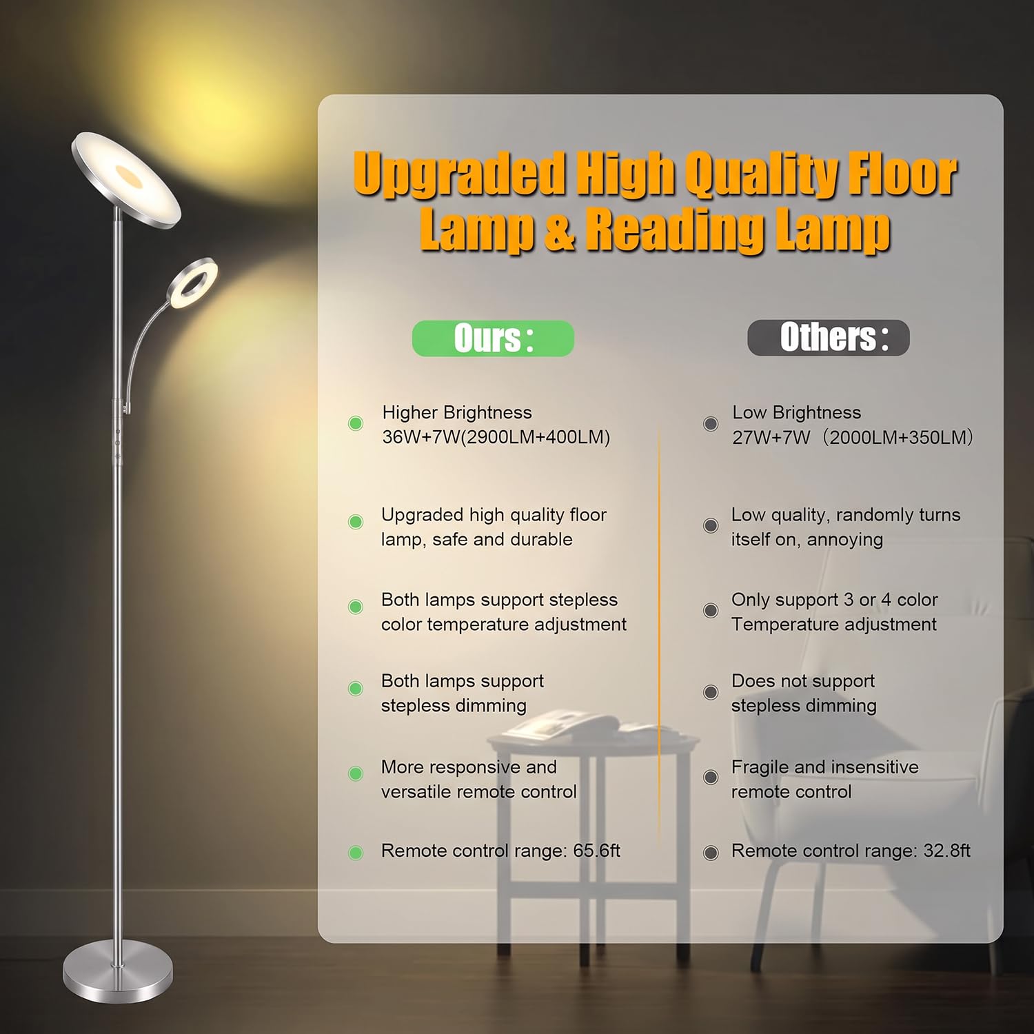 View 6