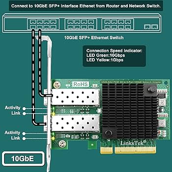 Amazon.com: X520-DA2 2X 10GbE SFP+ Fiber Ports Converged Ethernet