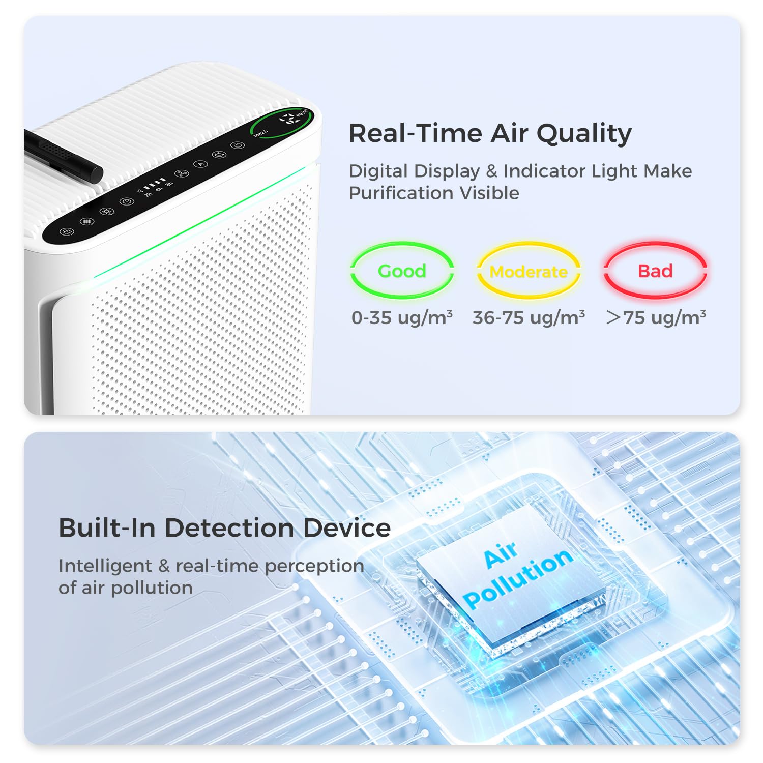 VOOPNU Purificatori d'aria per la casa con superficie di copertura dell'esposizione di qualità dell'aria fino a 2152 mq dotati di filtro HEPA lavabile True H13 HEPA con spugna profumata, per camera da