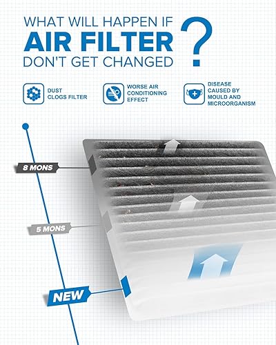 Miniatura 10 de PHILTOP Filtro de cabina ACF065(CF11472), repuesto para 228I, 230I, 320I, 328D, 335I, 340I, 428I, 430I, M235I, M240I, M3, M4, filtro de cabina