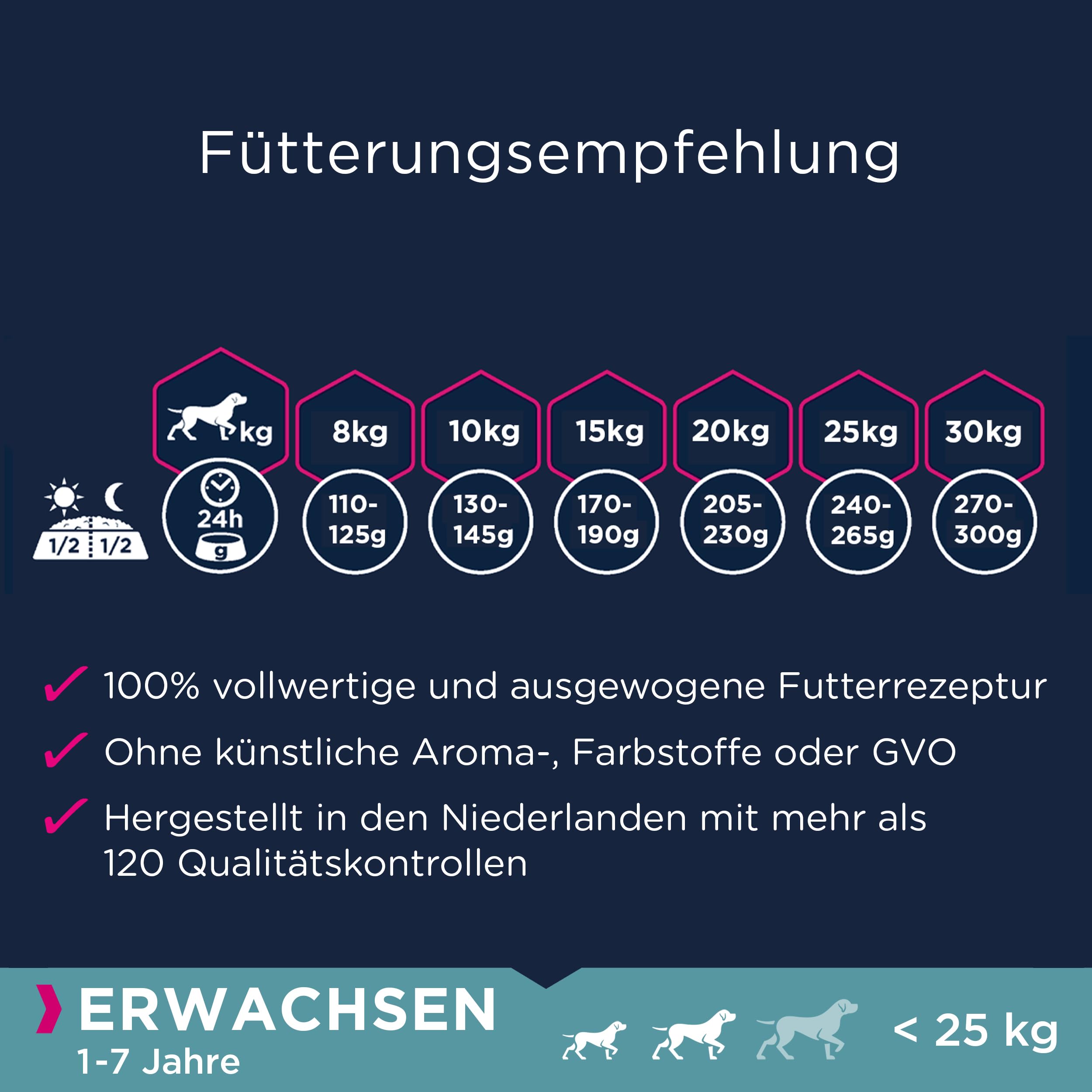 Eukanuba Hundefutter getreidefrei mit Lamm für kleine und mittelgroße Rassen - Trockenfutter für ausgewachsene Hunde, 12 kg