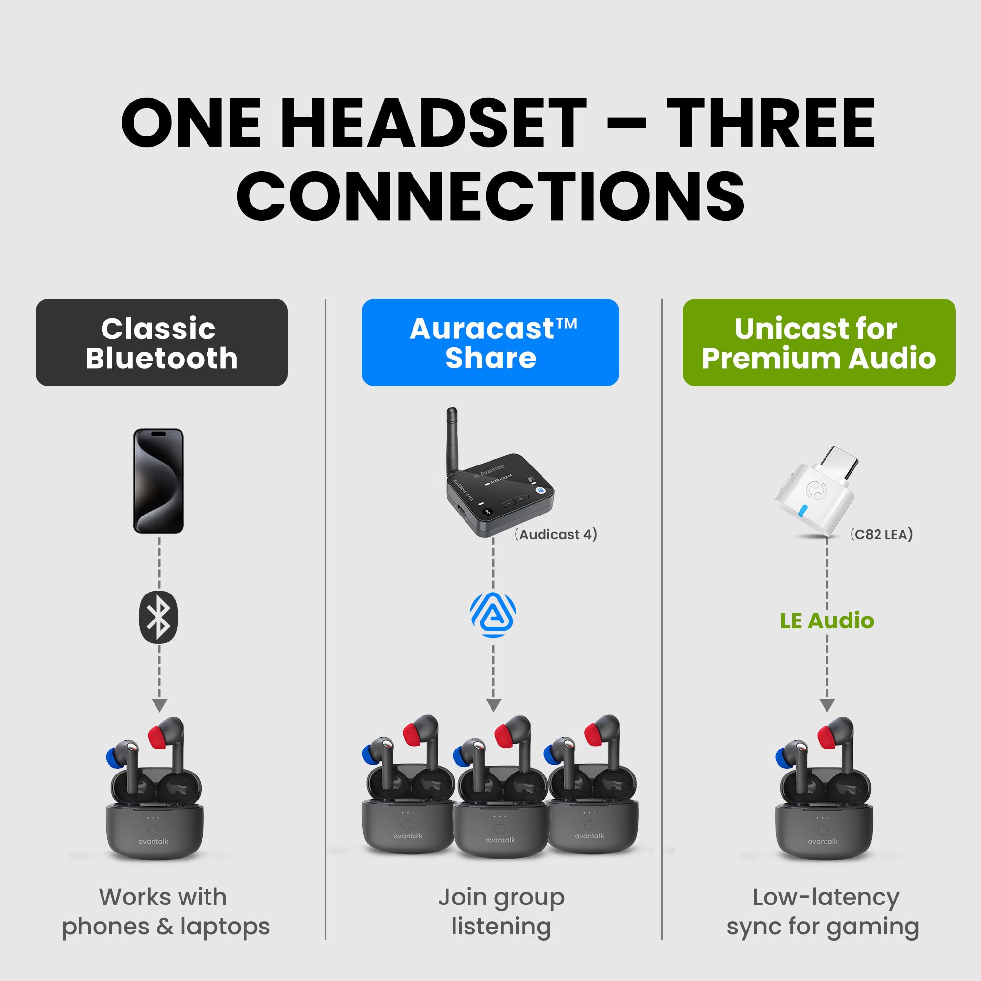 Avantalk Infinity NC Przyszłościowe słuchawki douszne Auracast, LE Audio i Bluetooth z adaptacyjną technologią aptX