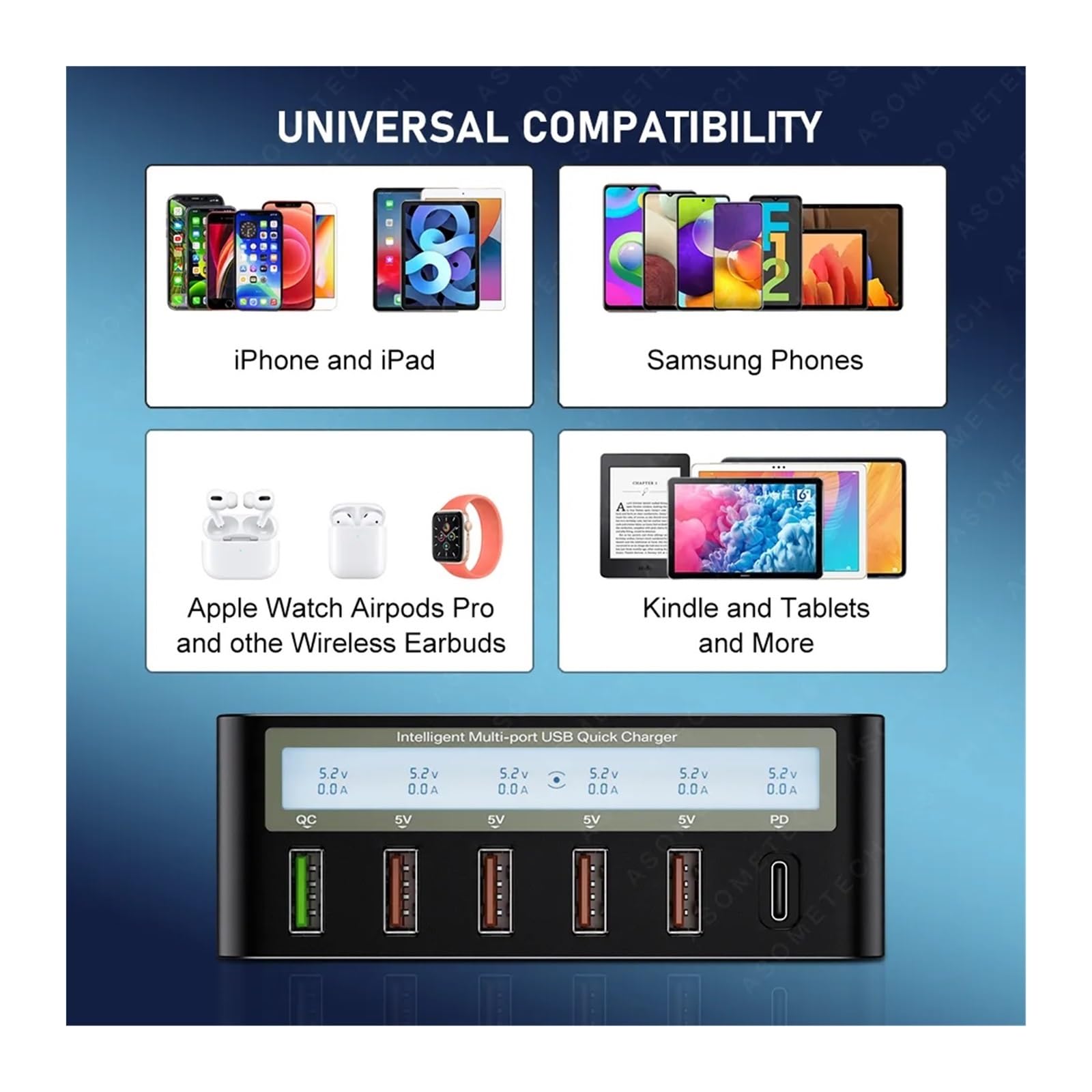 EDEDE Cargador USB C Multiple, Estación de Carga rápida de 6 Puertos del Cargador inalámbrico del Adaptador del Control de Calidad del Paladio de 100W USB, Universal Cargador USB C(100W Black)
