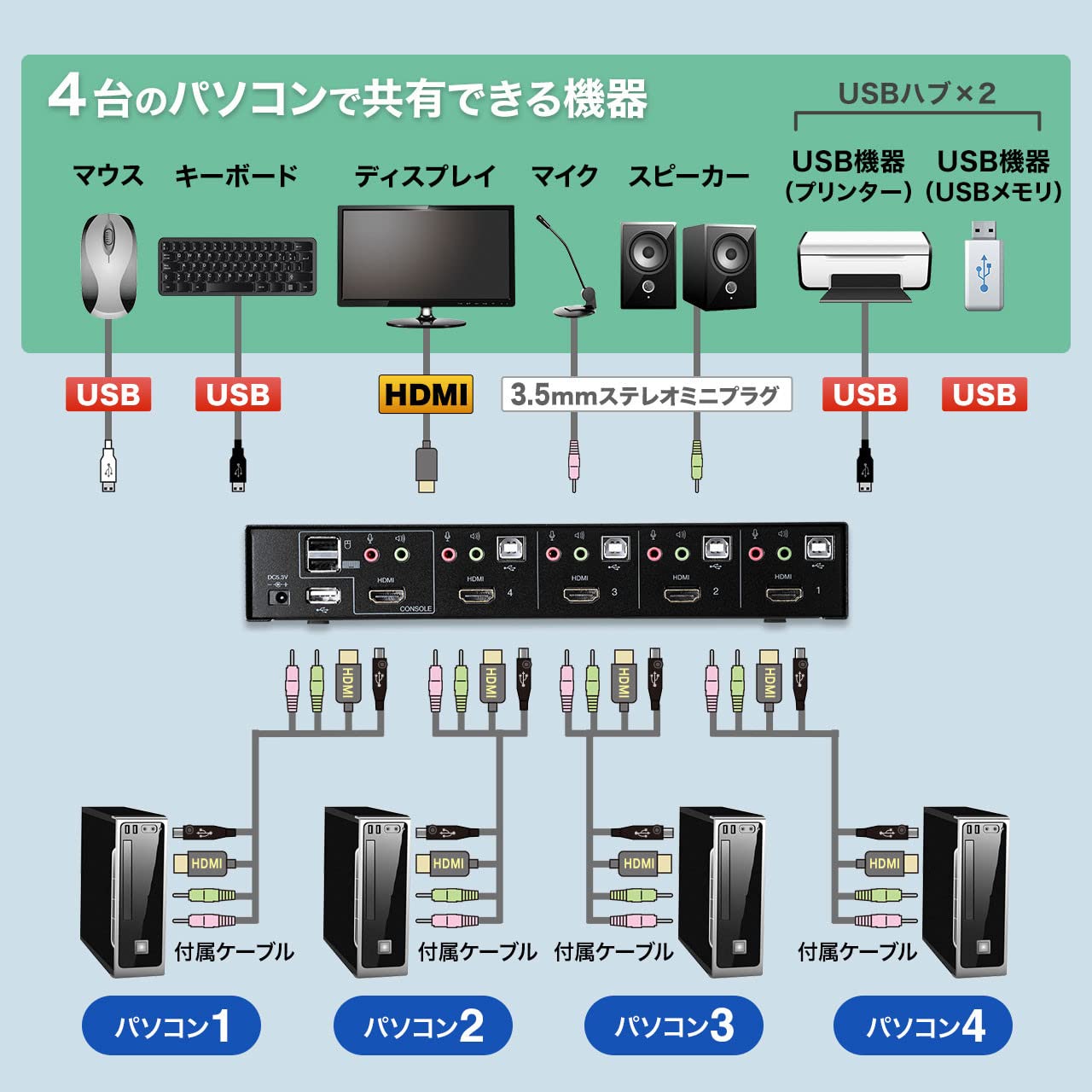 Amazon.co.jp: サンワサプライ HDMI対応パソコン自動切替器(4:1) SW 