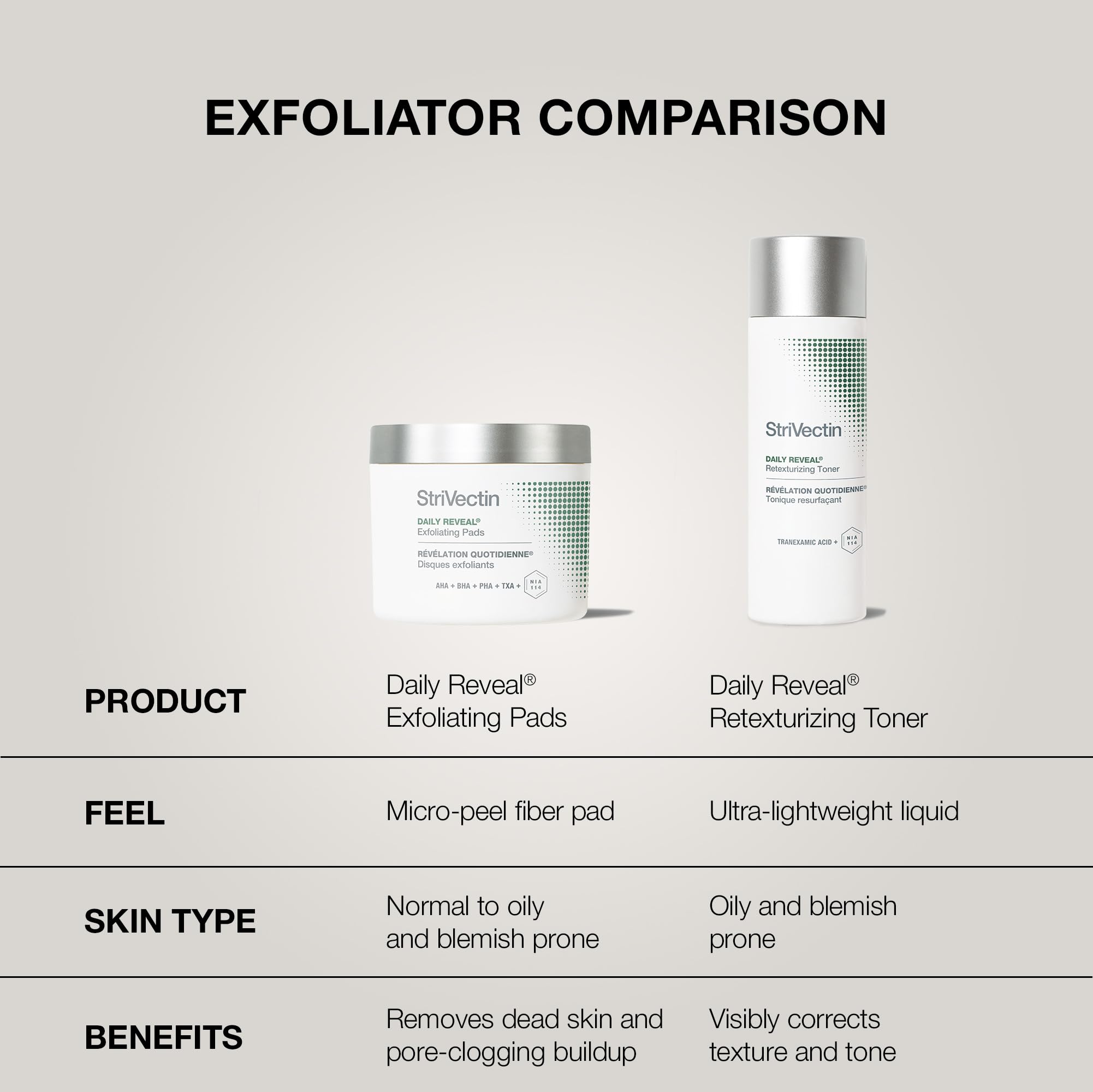 Daily Reveal Exfoliating Pads 60 Uds