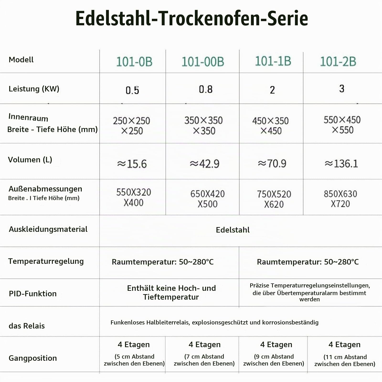 Konstanttemperatur-Trockenschrank für Labor und Industrie, 220 V/RT +50–300 °C, Labor-Trockenschrank, 15 l, 42 l, 70 l, 136 l, Umluft Konvektions-Labor-Trockenschrank 15L