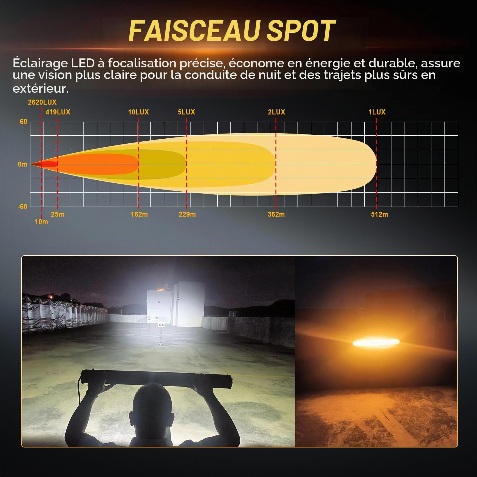 RIGIDON 34 Pouces 87 cm 120W 12000lm Barre de LED 4x4 avec 12V Faisceau kit