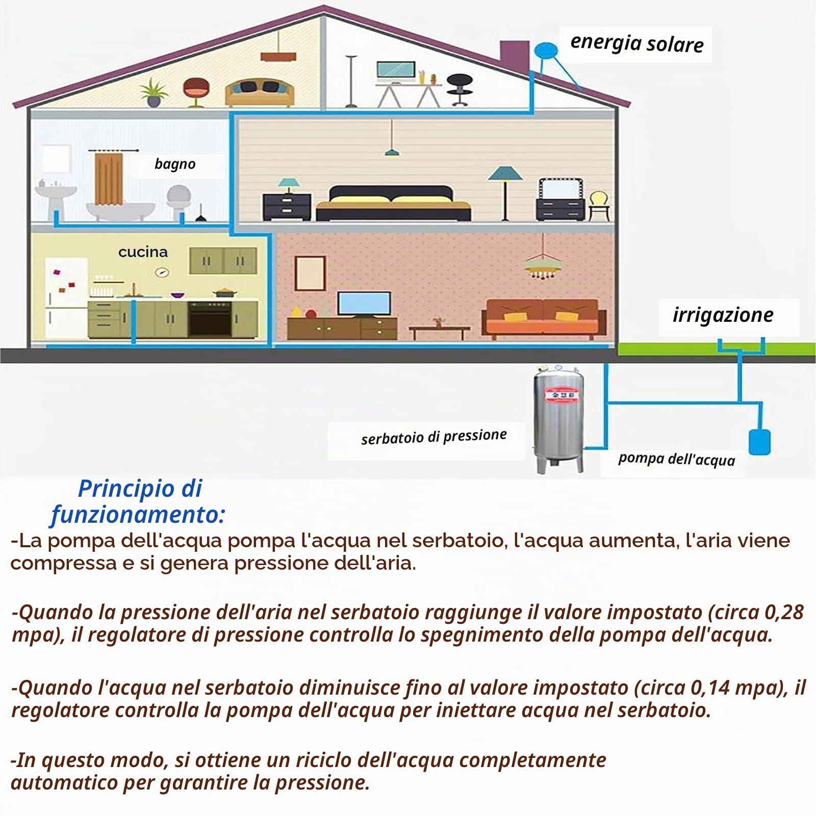 Serbatoio a Pressione per l'acqua 100 200 250 300 L Serbatoio A Pressione dell'Acqua, Serbatoio A Pressione Orizzontale dell'Acciaio Inossidabile(100 Liter)