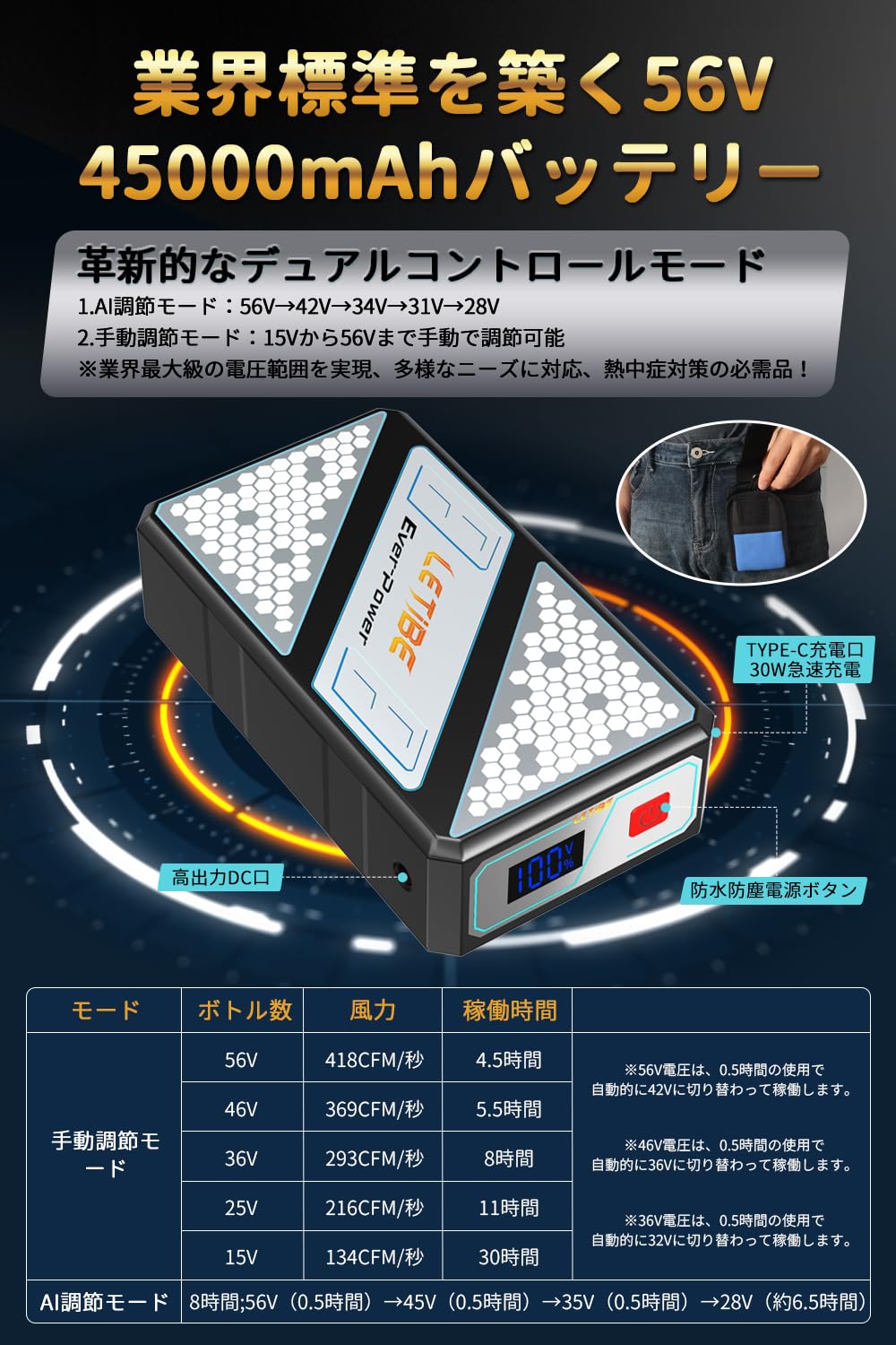 Amazon.co.jp: 【日本優良企業】 45000mAh 56V 空調作業服 バッテリー
