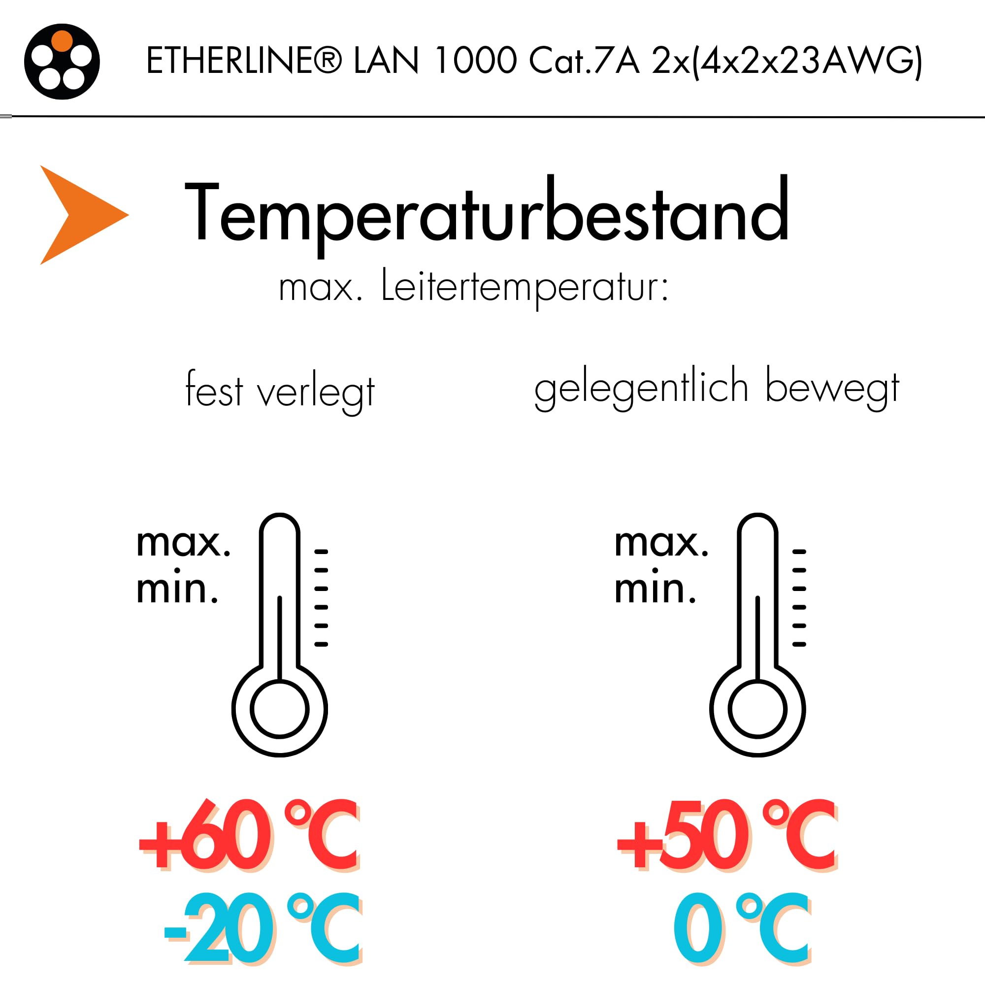 Lapp 10m ETHERLINE LAN Kabel Cat.7A Duplex - Netzwerkkabel 1000 MHz