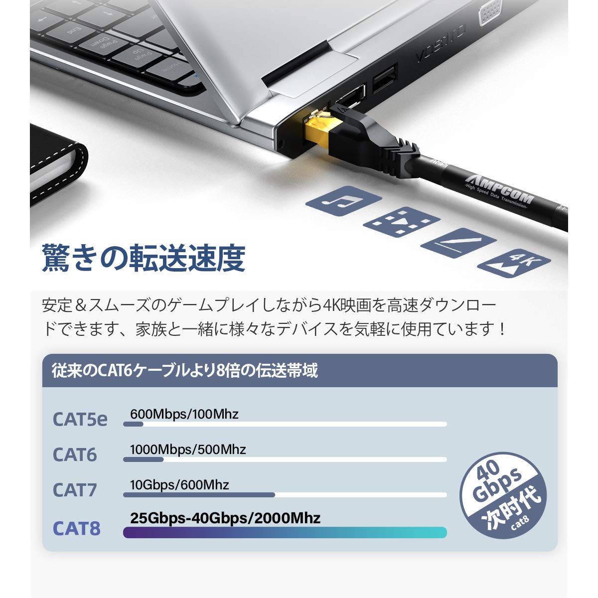 Amazon.co.jp: CAT8準拠STP 高速 LANケーブル ( 3m ) AMPCOM 40Gbps