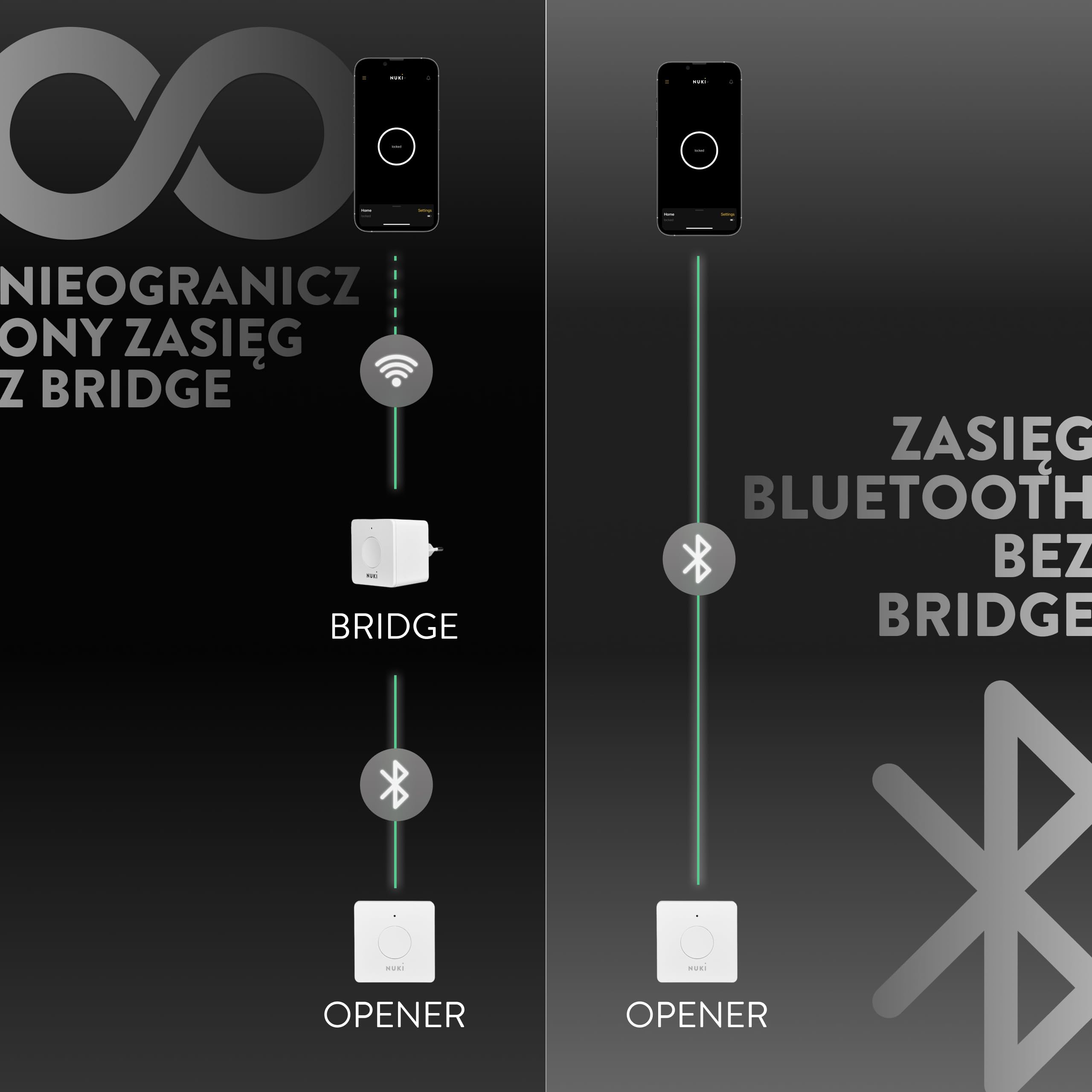 NUKI Bridge mostek komunikacyjny zamka Wi-Fi aplikacja asystent głosowy