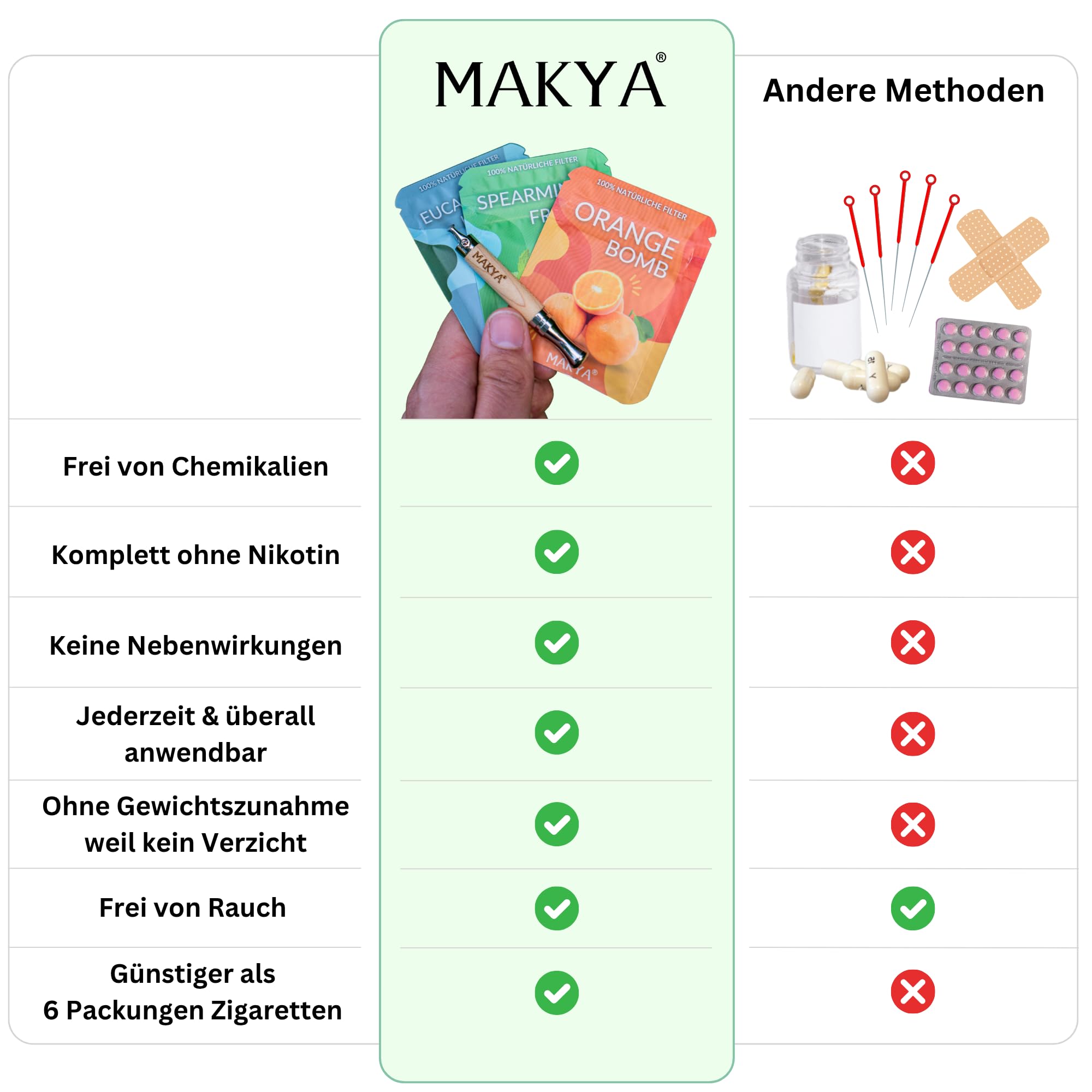 Original Makya Taste Mahagoni Starter-Set I Atemkette Rauchentwöhnung mit Geschmack & Widerstand I Rauchstopp Helfer zum Einatmen I Nichtraucher Hilfsmittel I Zigarettenersatz für Endlich Nichtraucher