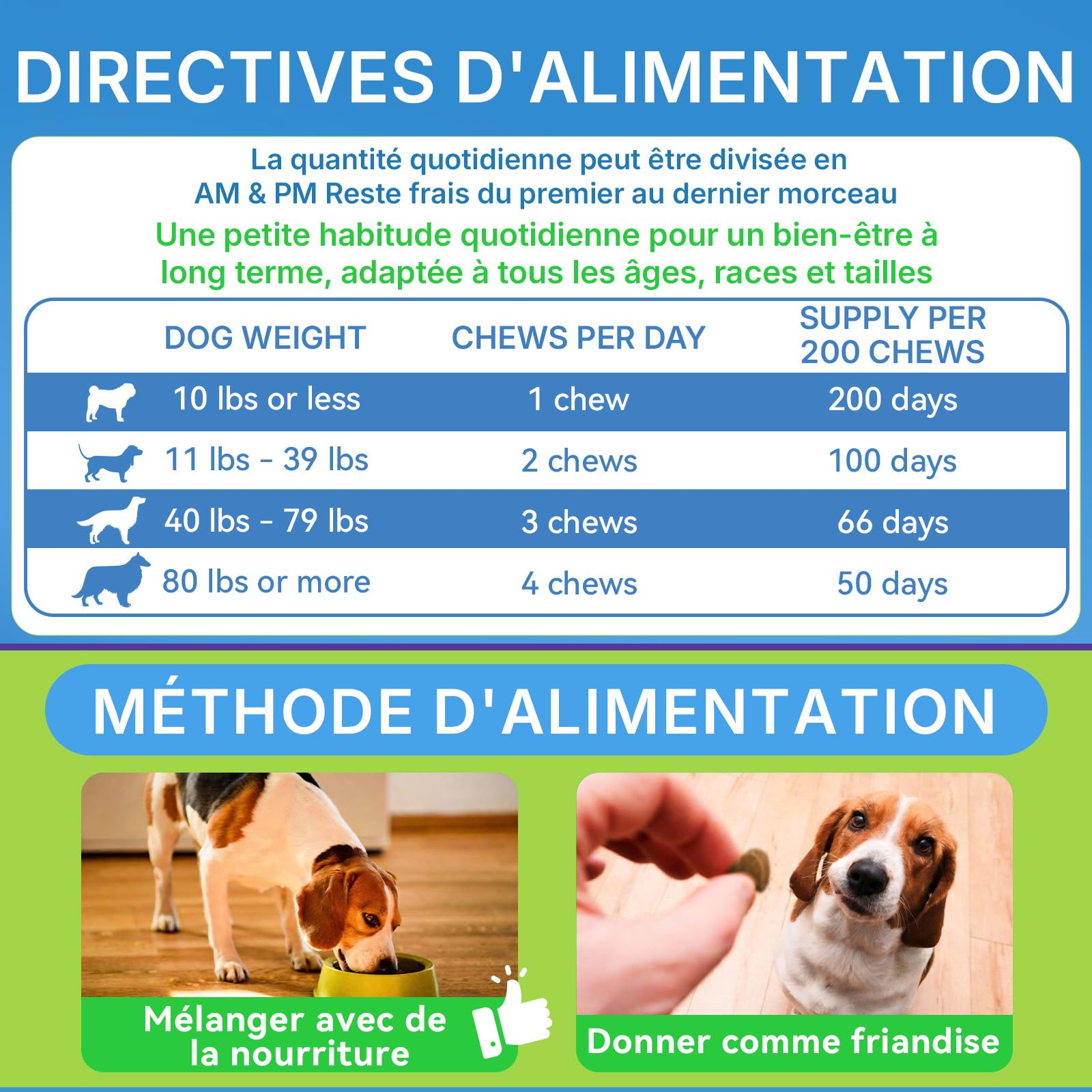 WEALLIN Probiotiques pour Chiens, Prébiotiques pour la Santé Intestinale – Soutient la Santé Digestive et l’Absorption des Nutriments – 200 Bouchées Moelleuses Qui Soutiennent la Santé de la Peau
