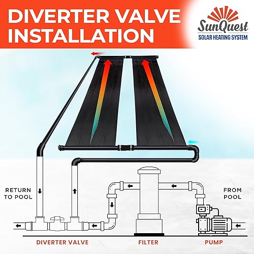 Miniatura 5 de SunQuest, calentador sola para alberca de 2-2 x 20 pies