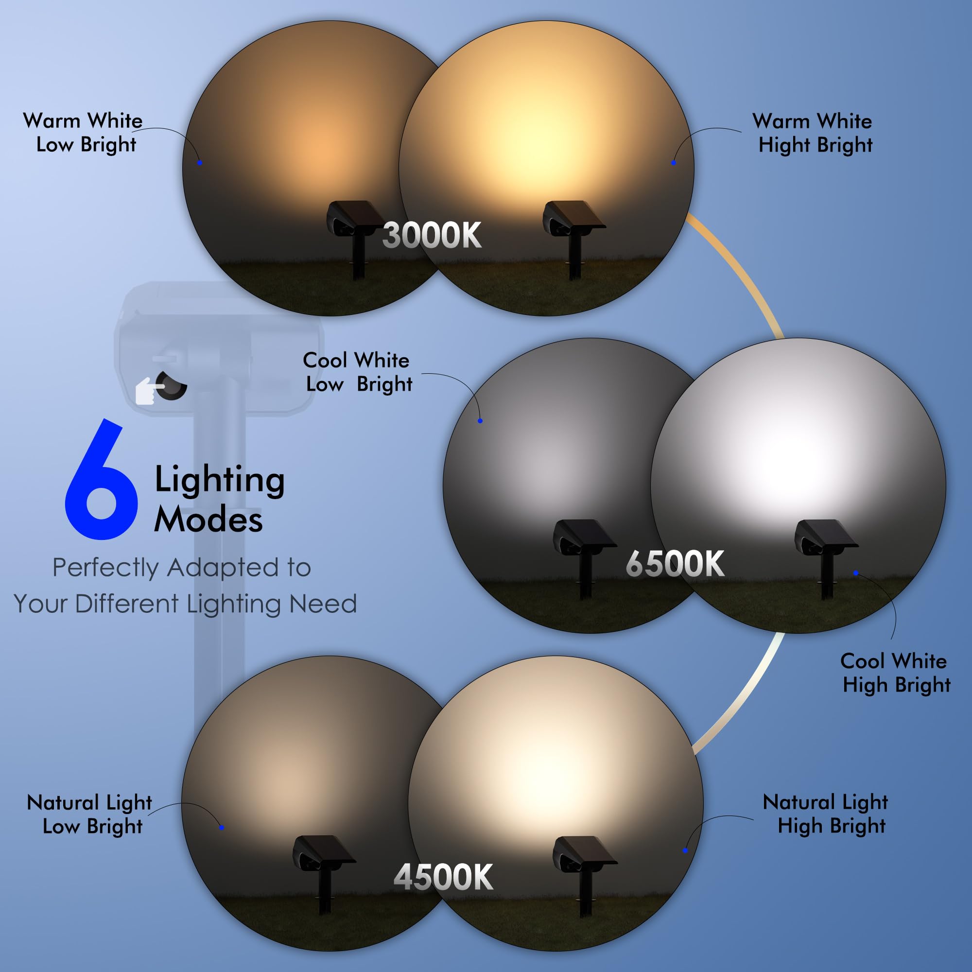 Quntis Zestaw 2 zewnętrznych lamp solarnych, 3 kolory i 6 trybów Zewnętrzny reflektor słoneczny IP65 Wodoodporny, kabel USB C do ładowania Zewnętrzne światło słoneczne do dekoracji ogrodu Ścieżka