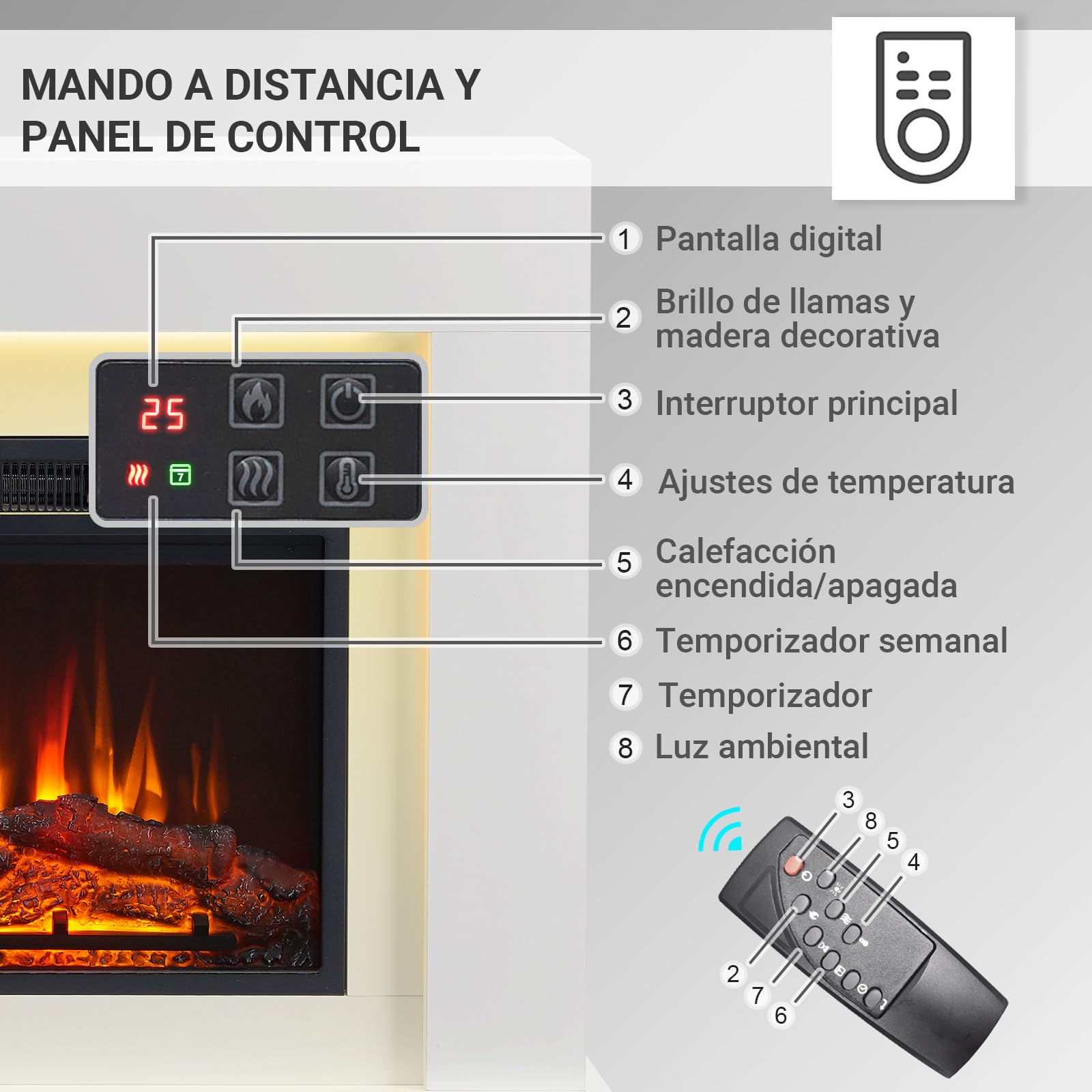 BALDERIA Finn Design - Chimenea Eléctrica con Mueble Blanco, Calefactor bajo Consumo