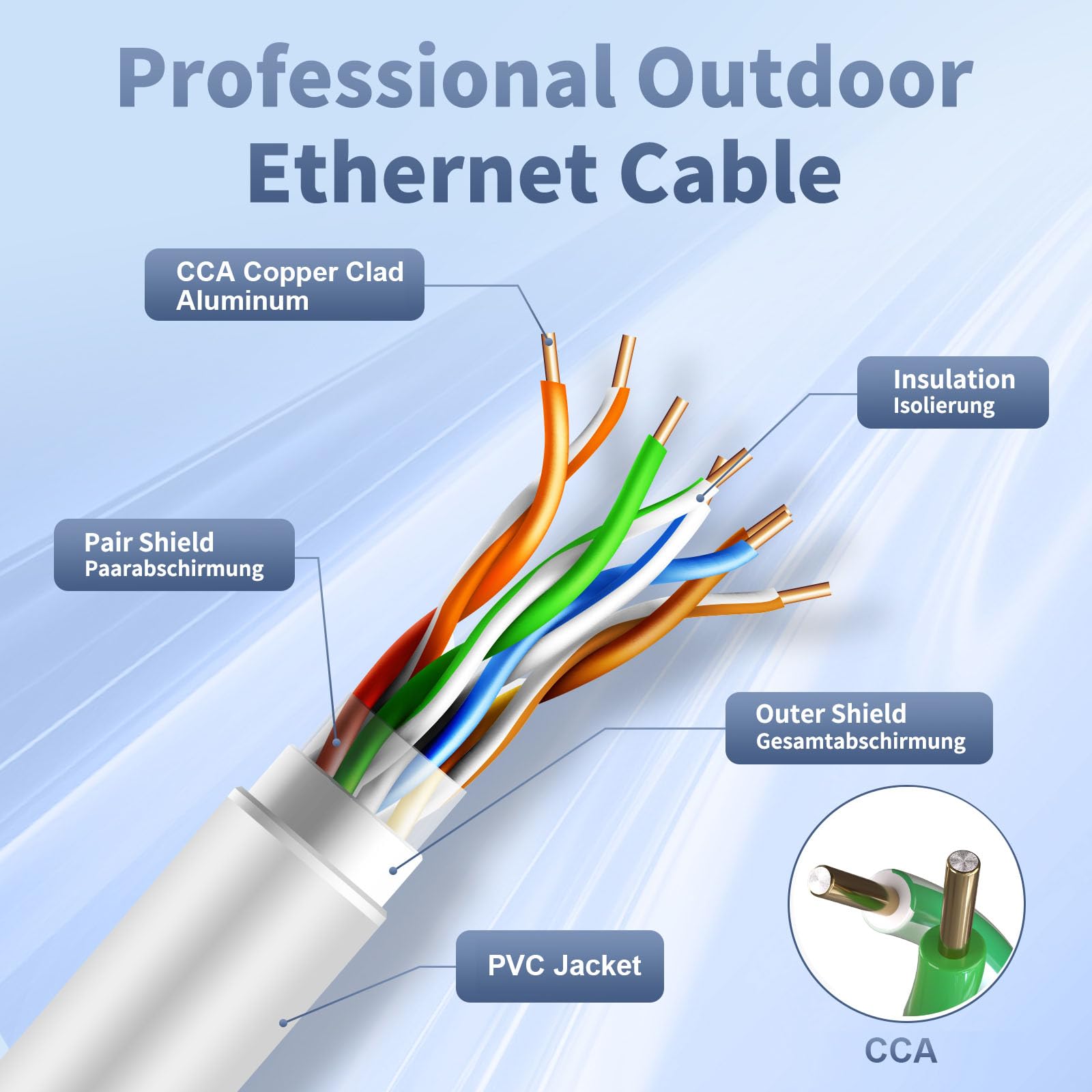 ikbc Cavo Ethernet Cat 6 FTP Schermato 20 Metri da Esterno, Cavo LAN RJ45 Gigabit 23AWG 20 m, Cavo di Rete Anti-Interferenza con 20 Clip per Router