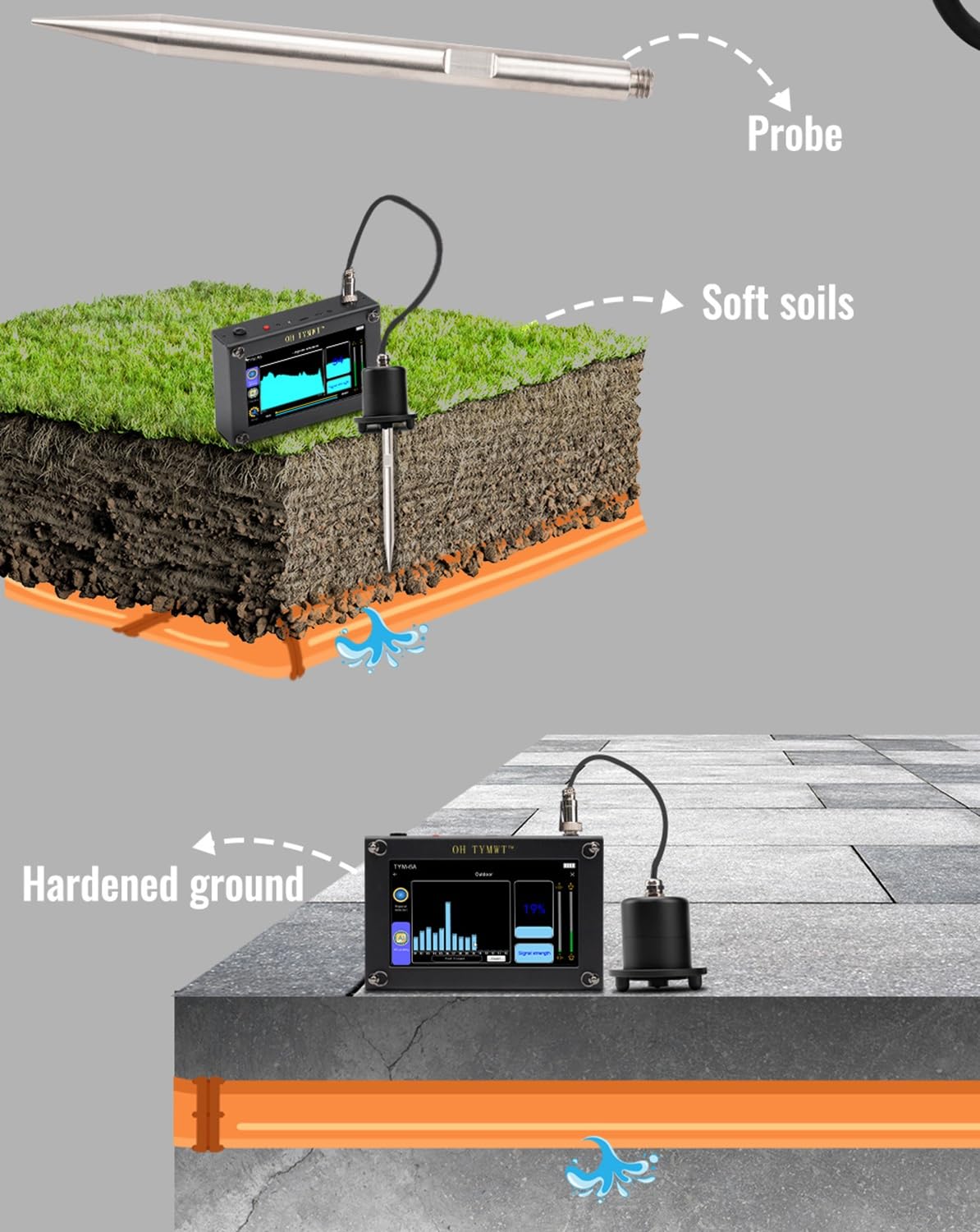 Detector Profesional de Fugas de Agua TYM-6A - Detección por IA, Doble Pantalla, Frecuencia Ajustable para Tuberías