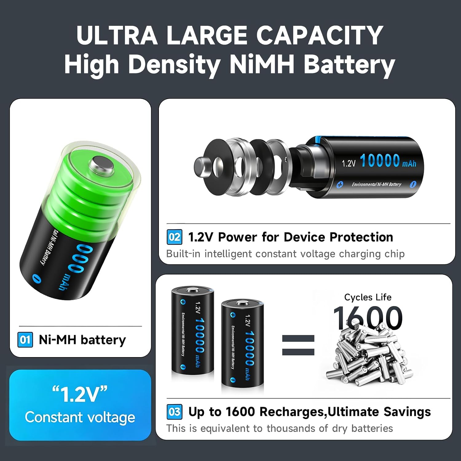 CITYORK 4 Pack Rechargeable D Batteries 10000mAh