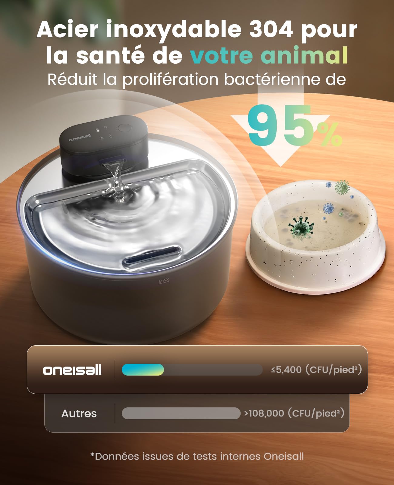 oneisall Fontaine à Eau sans Fil pour Chat 3,2 L, Bac en Acier Inoxydable | Pompe Intégrée SilentFlow™ 20 dB, Batterie 4000 mAh, autonomie 45j, recharge USB-C, 3 Modes d'Eau, ABS/PP certifié ISCC