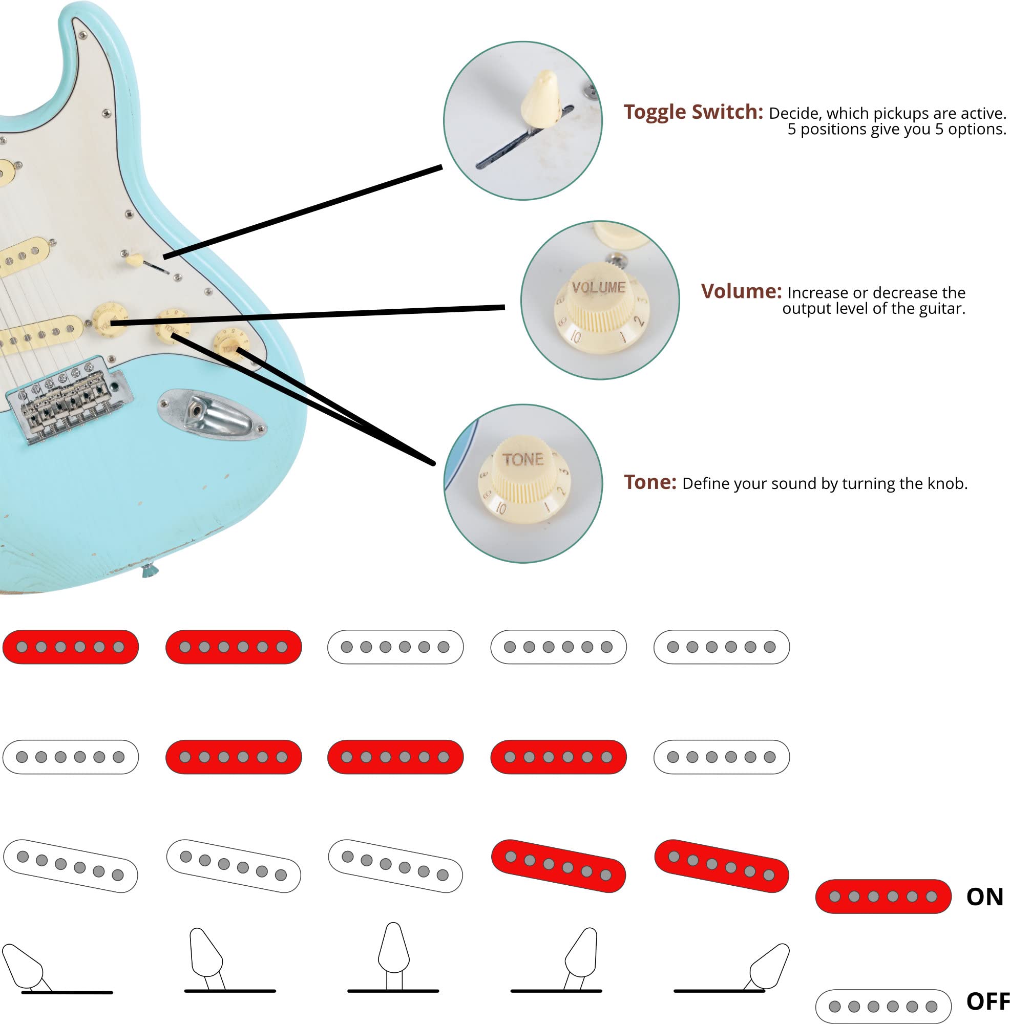 Rocktile Vinstage ST-RMGN E-Gitarre - Relic-Gitarre in Aged-Style - Korpus: Esche - Griffbrett/Hals: gerösteter Ahorn - 3x Single Coil Pickup - Vintage-Hardware - Bright Sky Blue