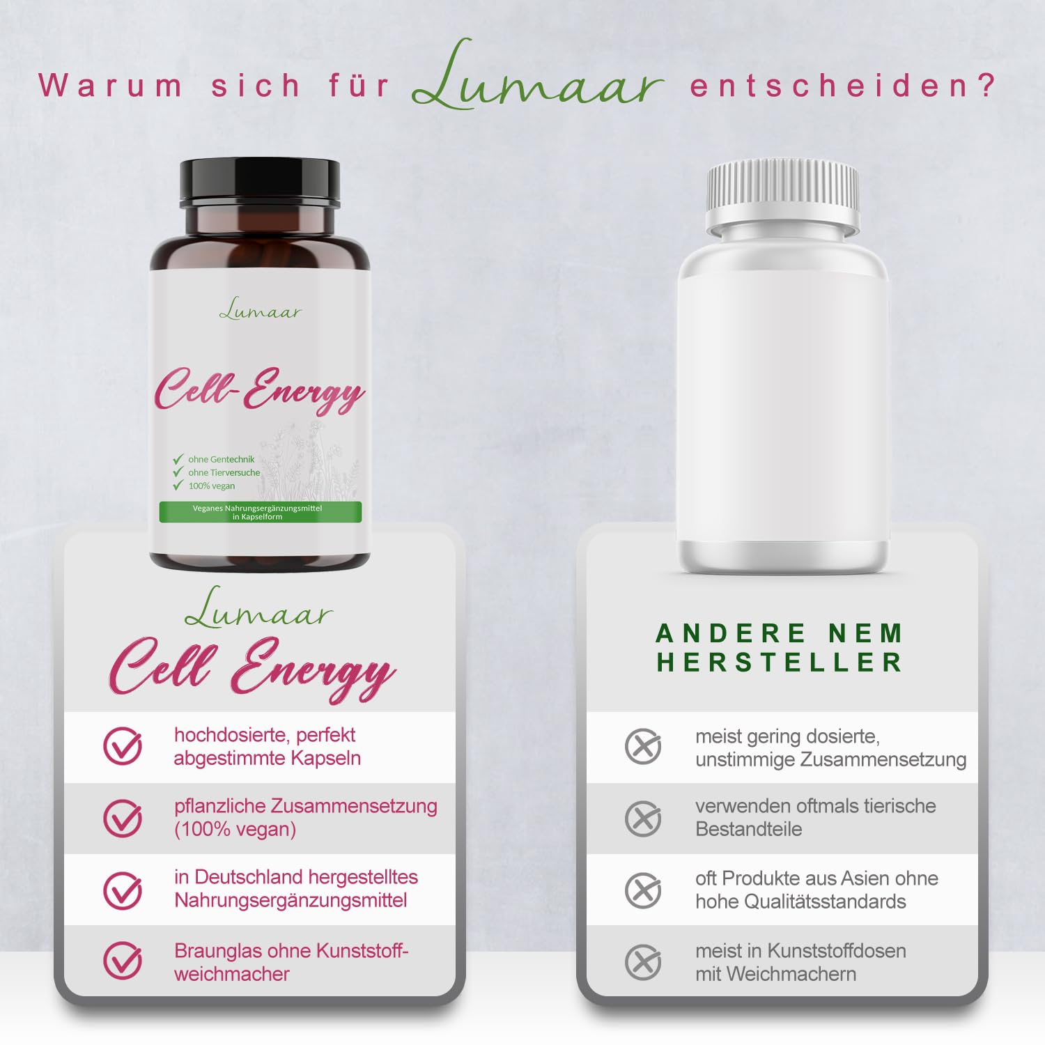 Cell-Energy Kapseln mit Resveratrol + Carnosin + Q10 + Biotin + OPC + Zink usw