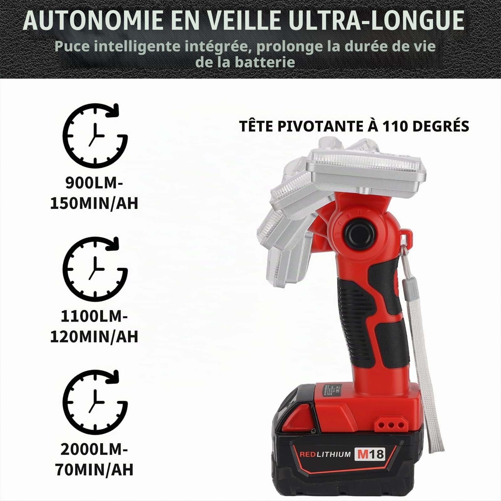 Taingwei Lampe LED sans fil 2000LM pour Milwaukee M18 Lithium Battery,Lampe de travail 18v pour le camping, la réparation de voiture, l'éclairage d'urgence et de chantier