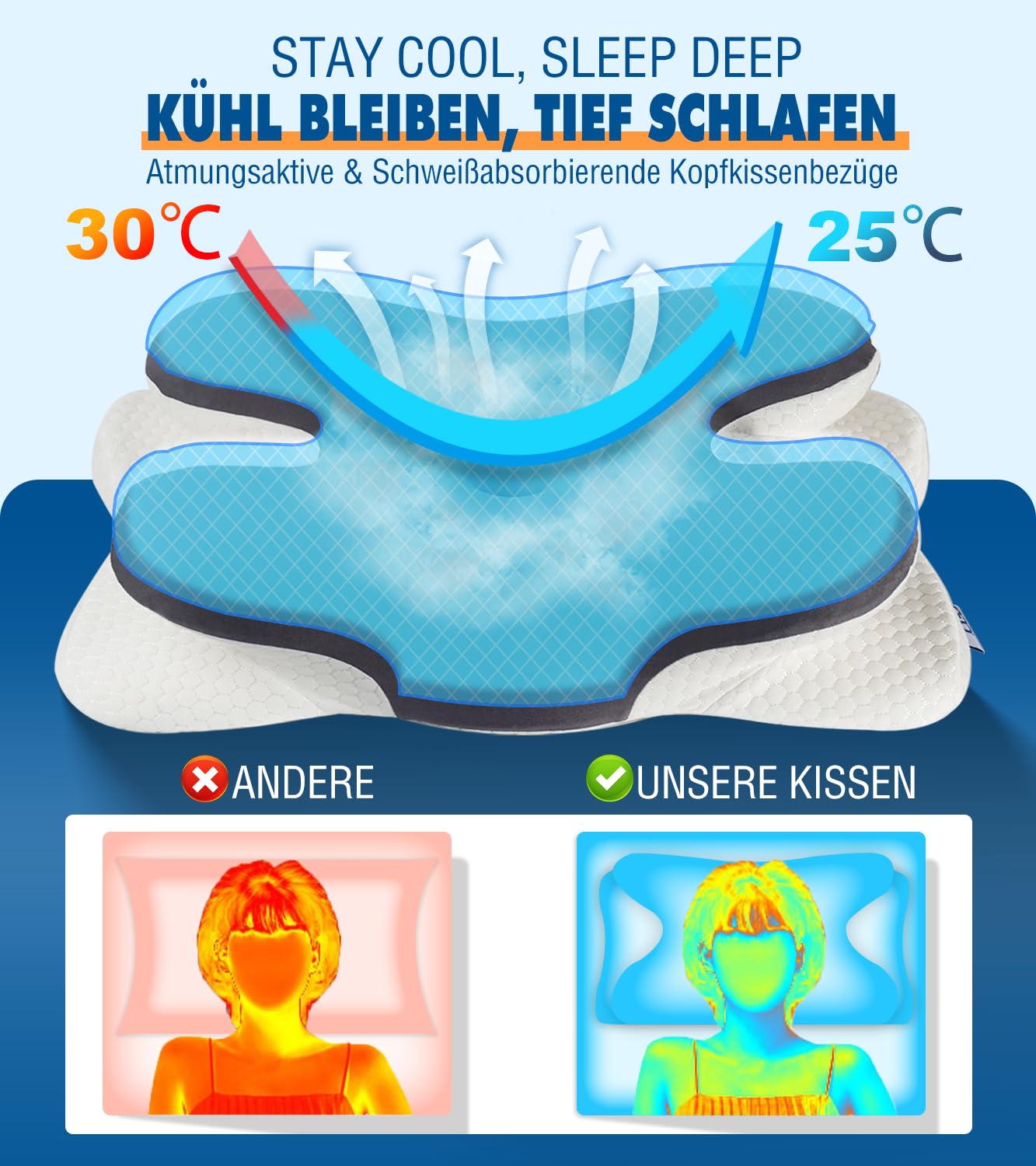 IDEA Almohada Cervical, Almohada Ergonómico de Espuma Viscoelastica, Almohada Ortopedica Espuma de Memoria, Almohada Cervicales y Cuello para Dormir de Lado y Boca Arriba, Memory Foam Pillow